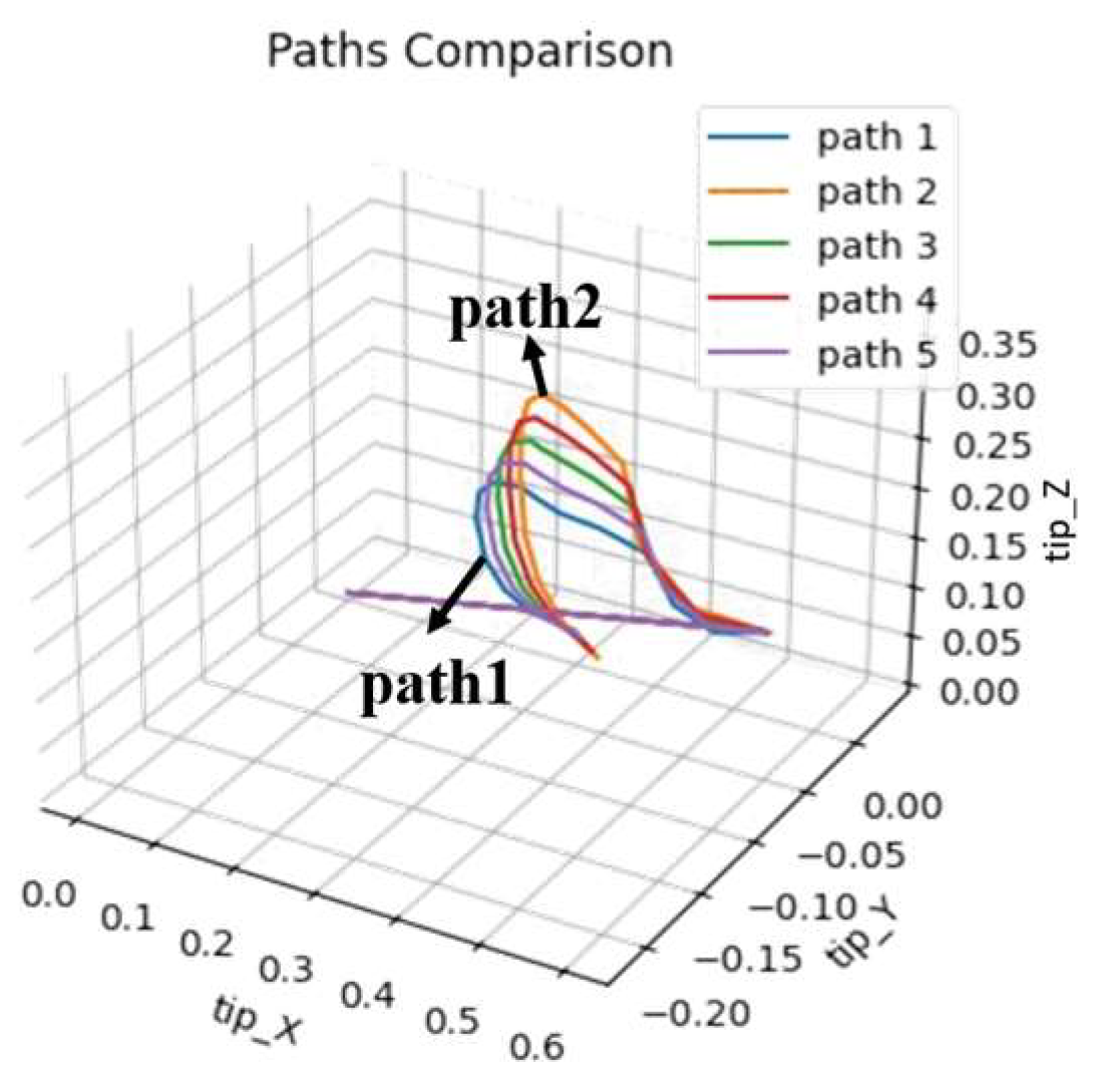 Actuators 13 00362 g015