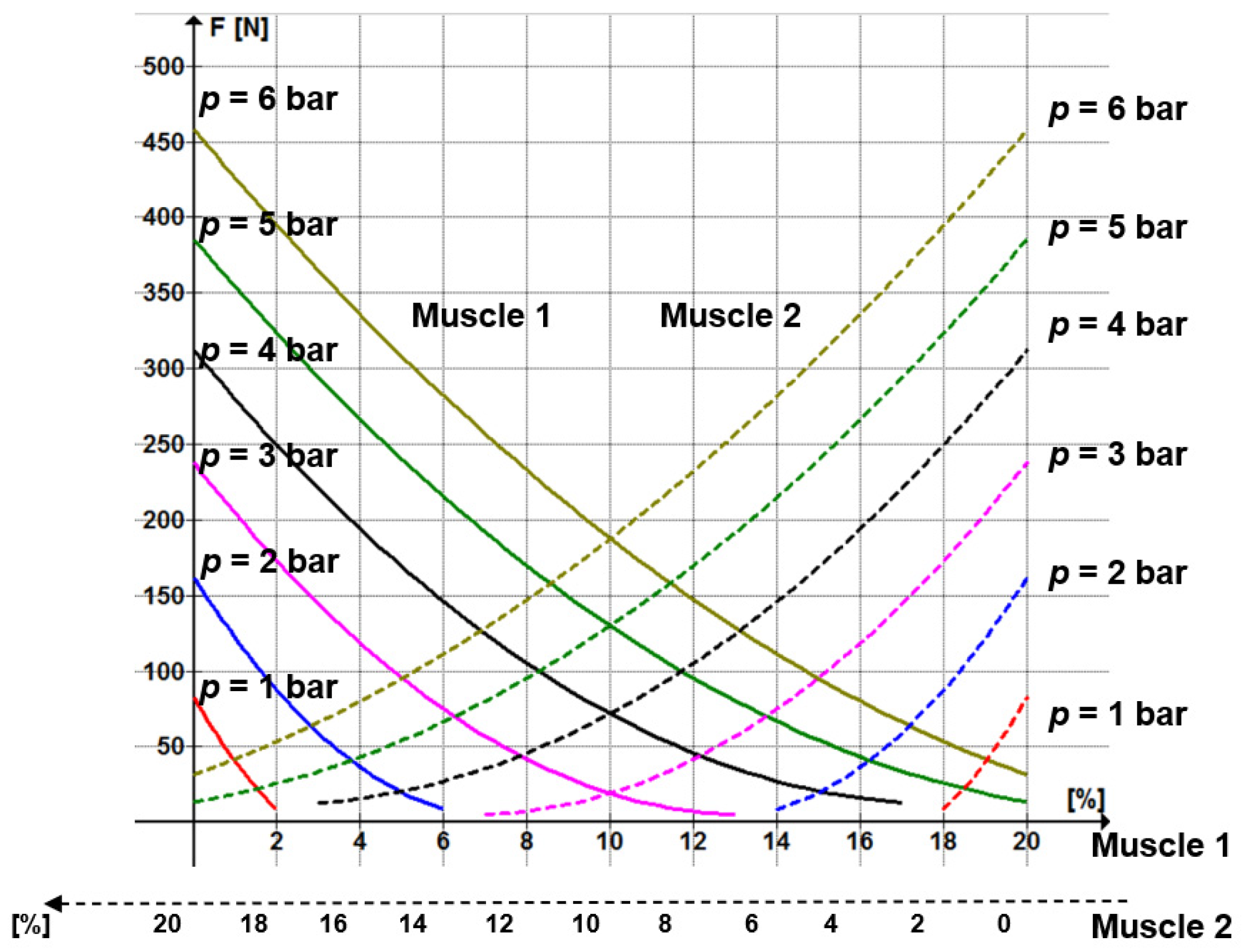 Actuators 13 00363 g006