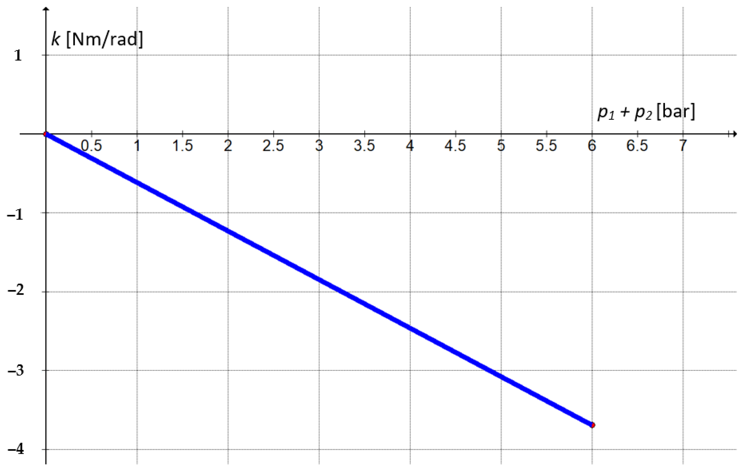 Actuators 13 00363 g011