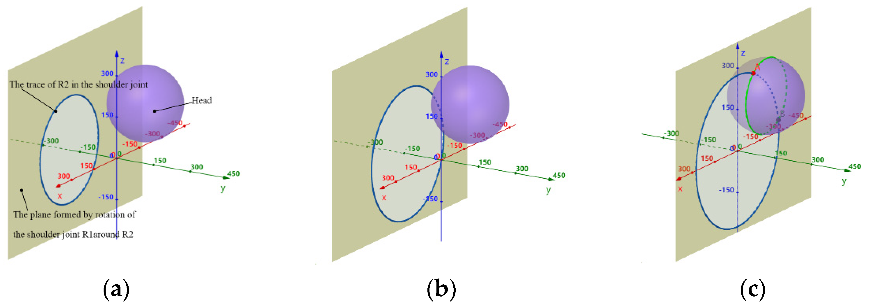 Actuators 13 00364 g004