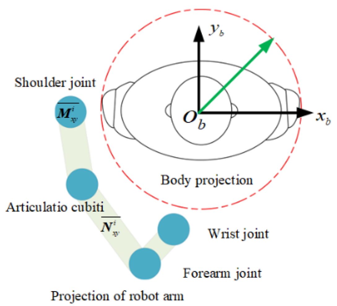 Actuators 13 00364 g008
