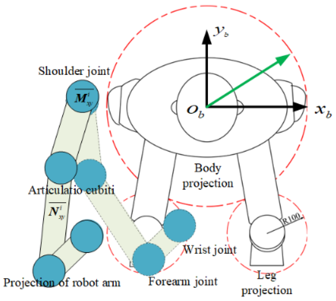 Actuators 13 00364 g009
