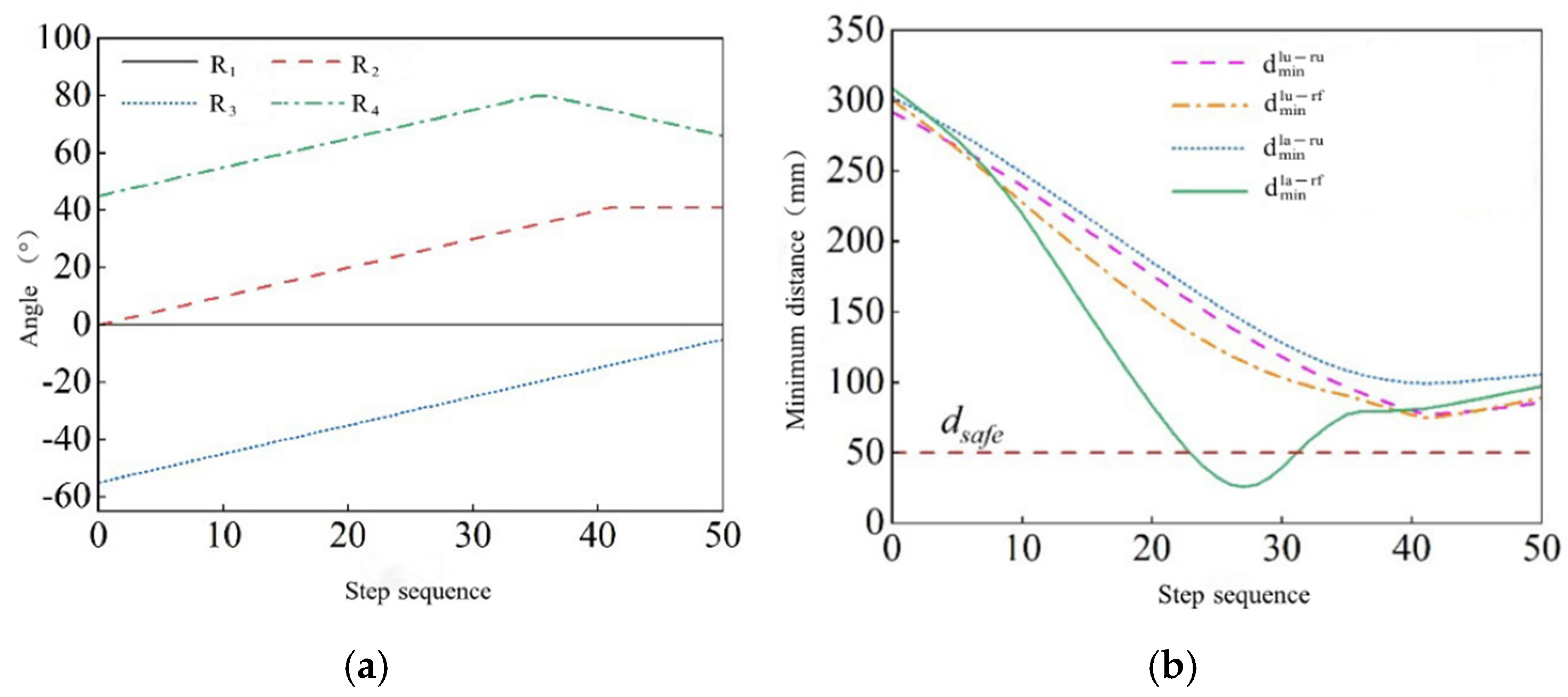 Actuators 13 00364 g011