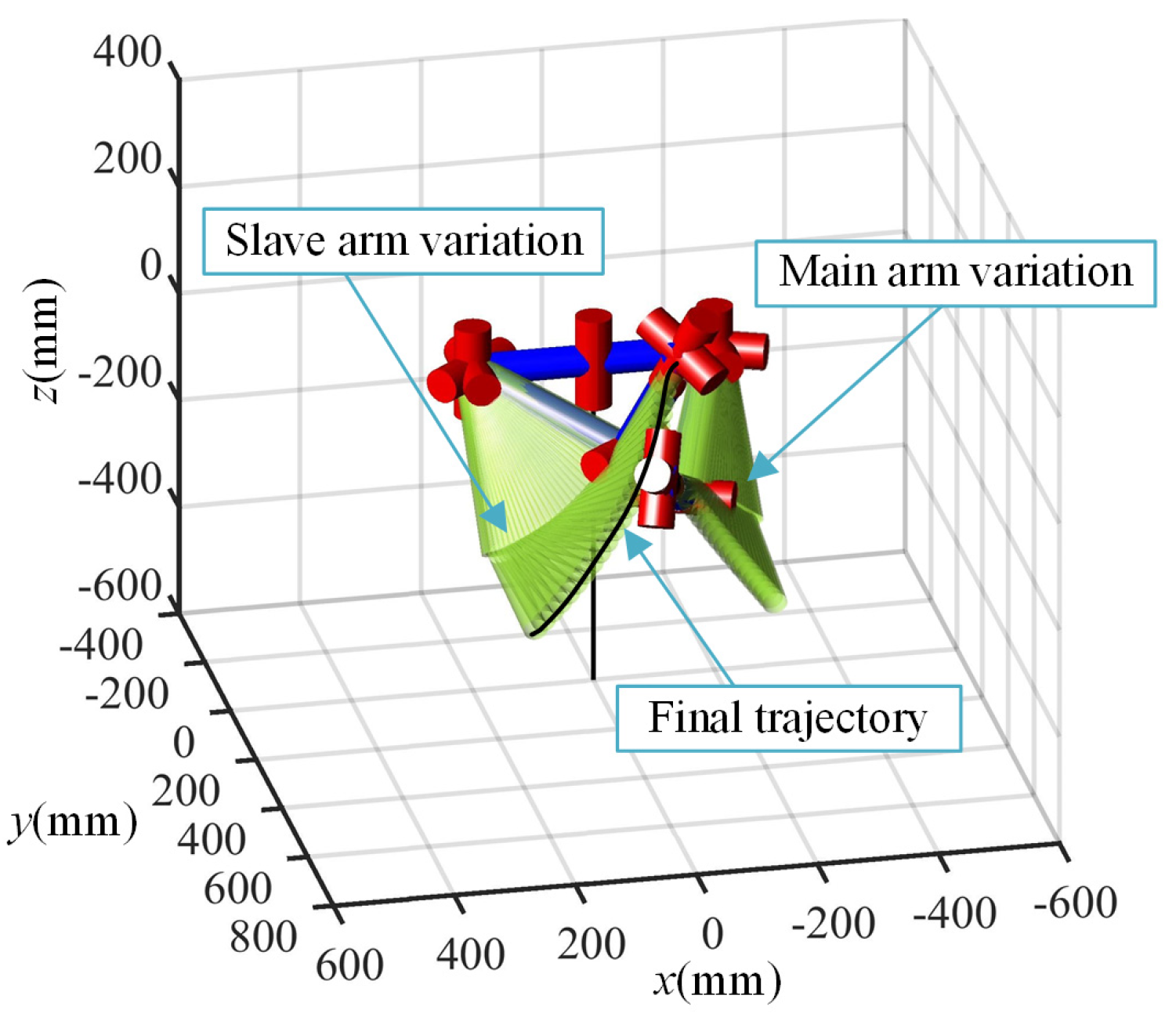 Actuators 13 00364 g012