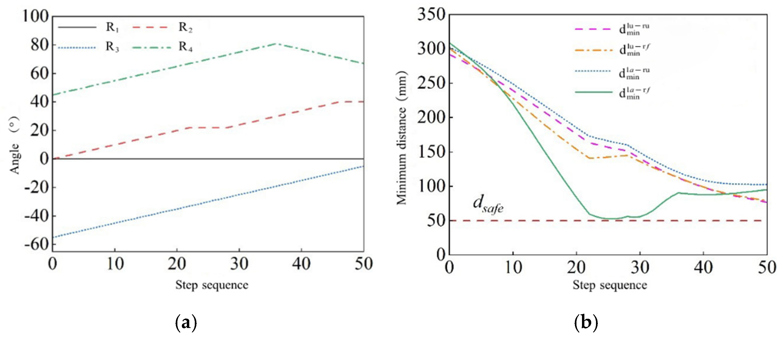 Actuators 13 00364 g013