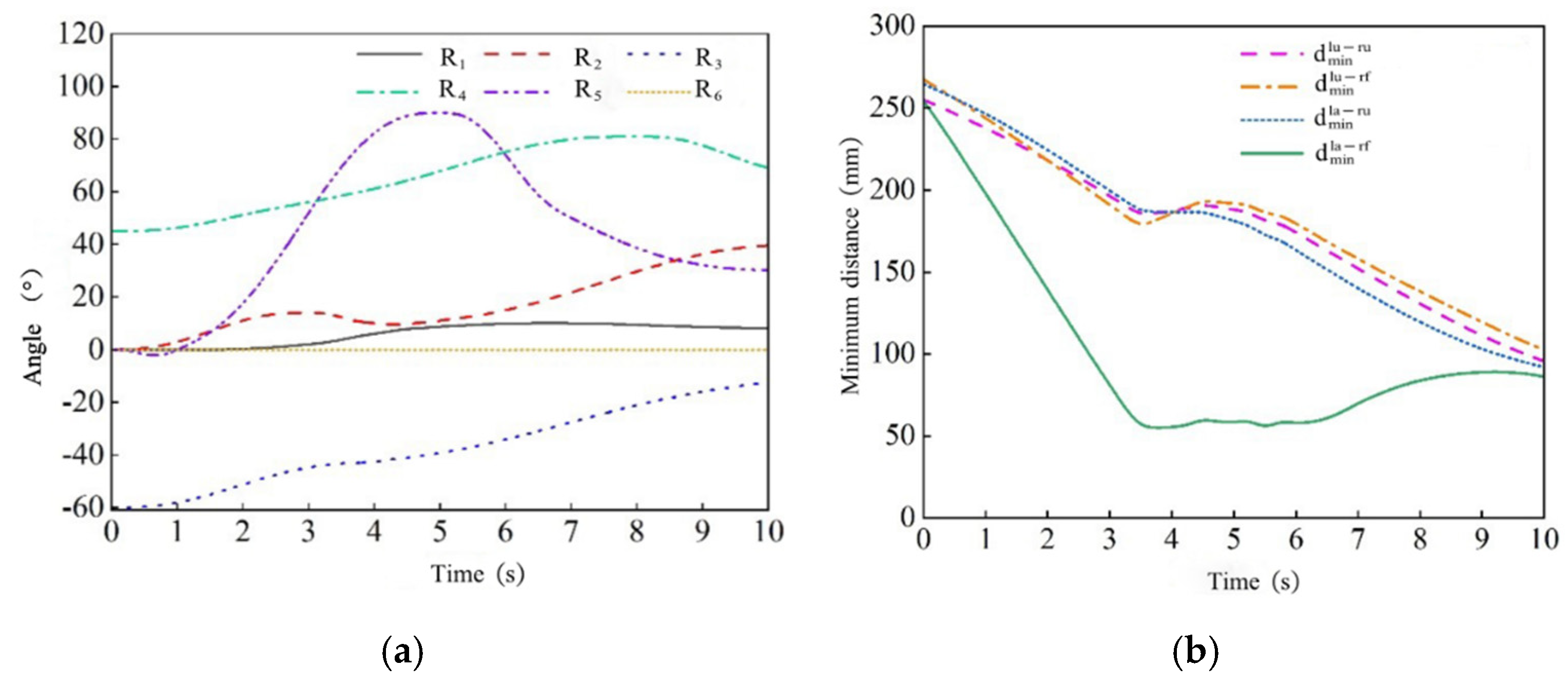 Actuators 13 00364 g016