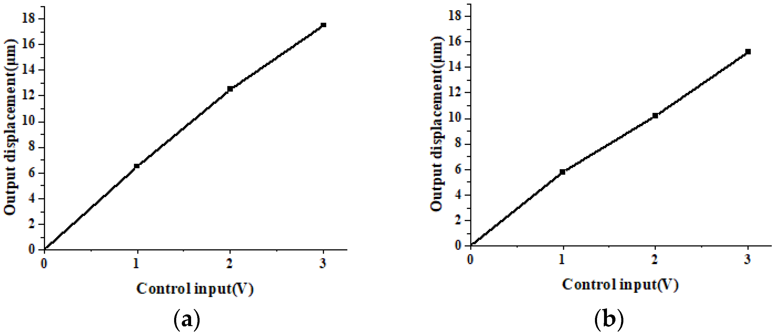 Actuators 13 00365 g002