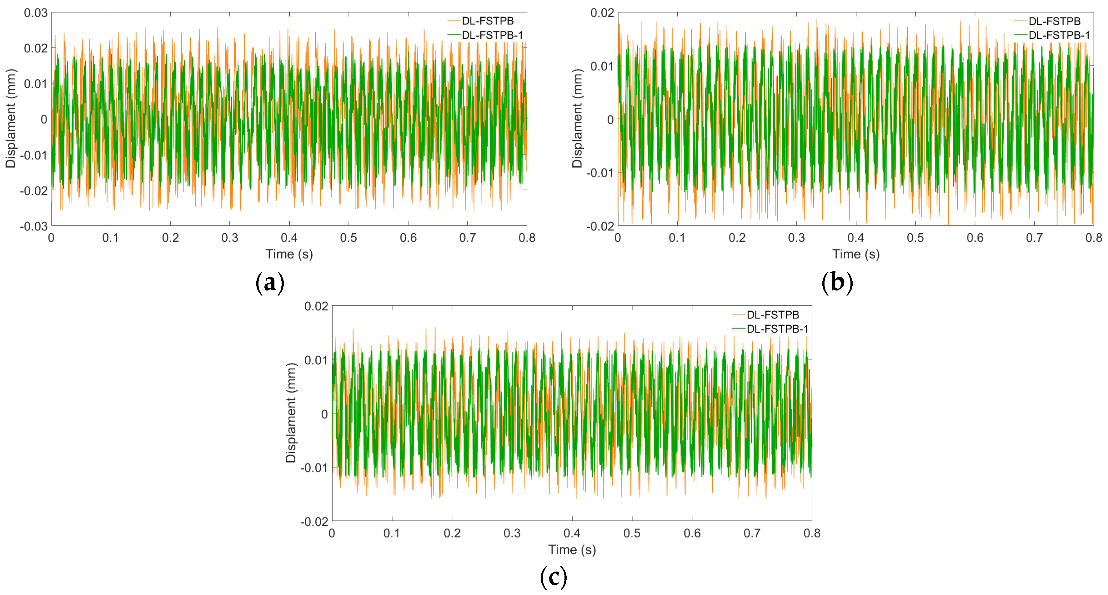 Actuators 13 00365 g006