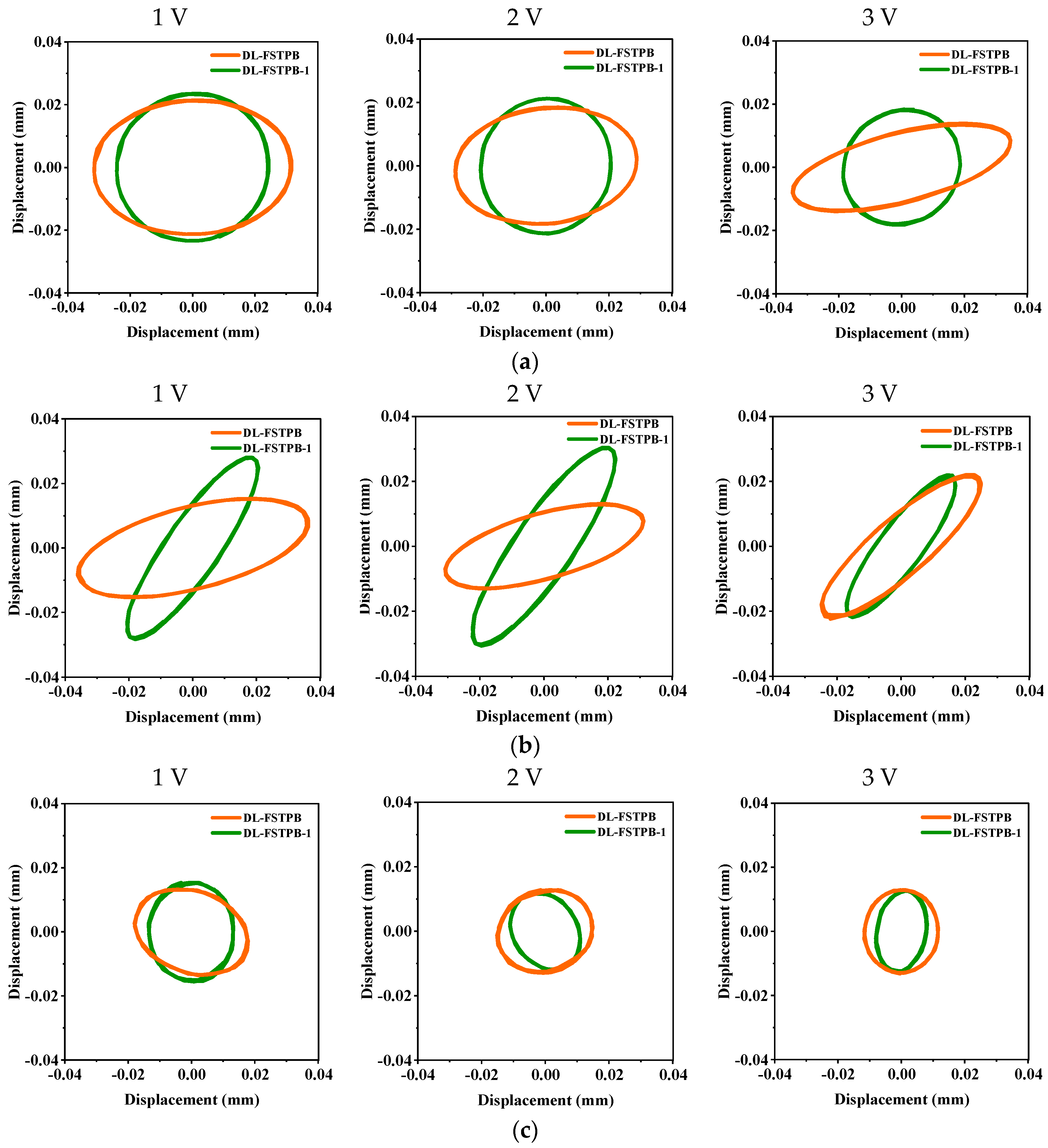 Actuators 13 00365 g008
