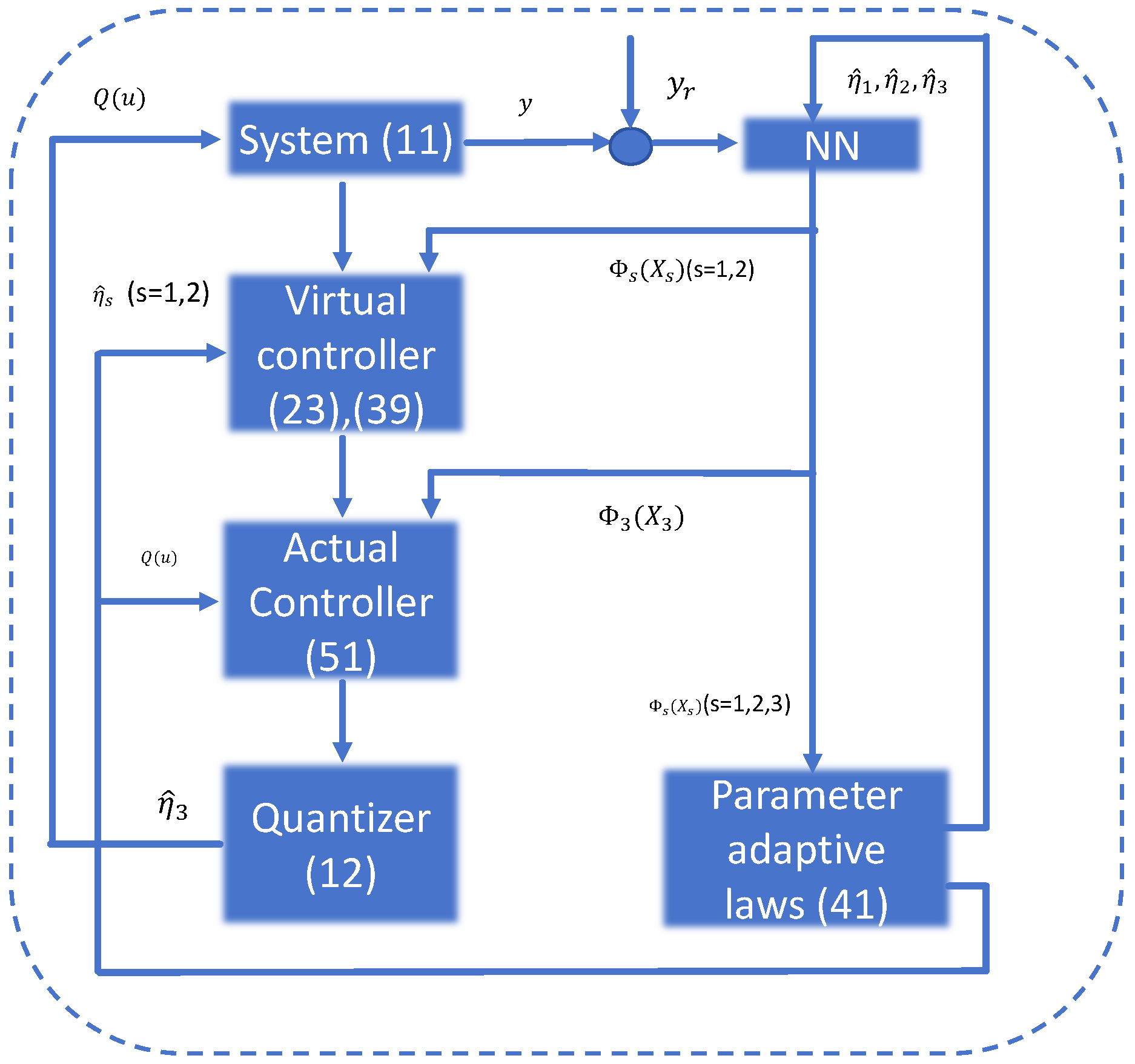 Actuators 13 00366 g002