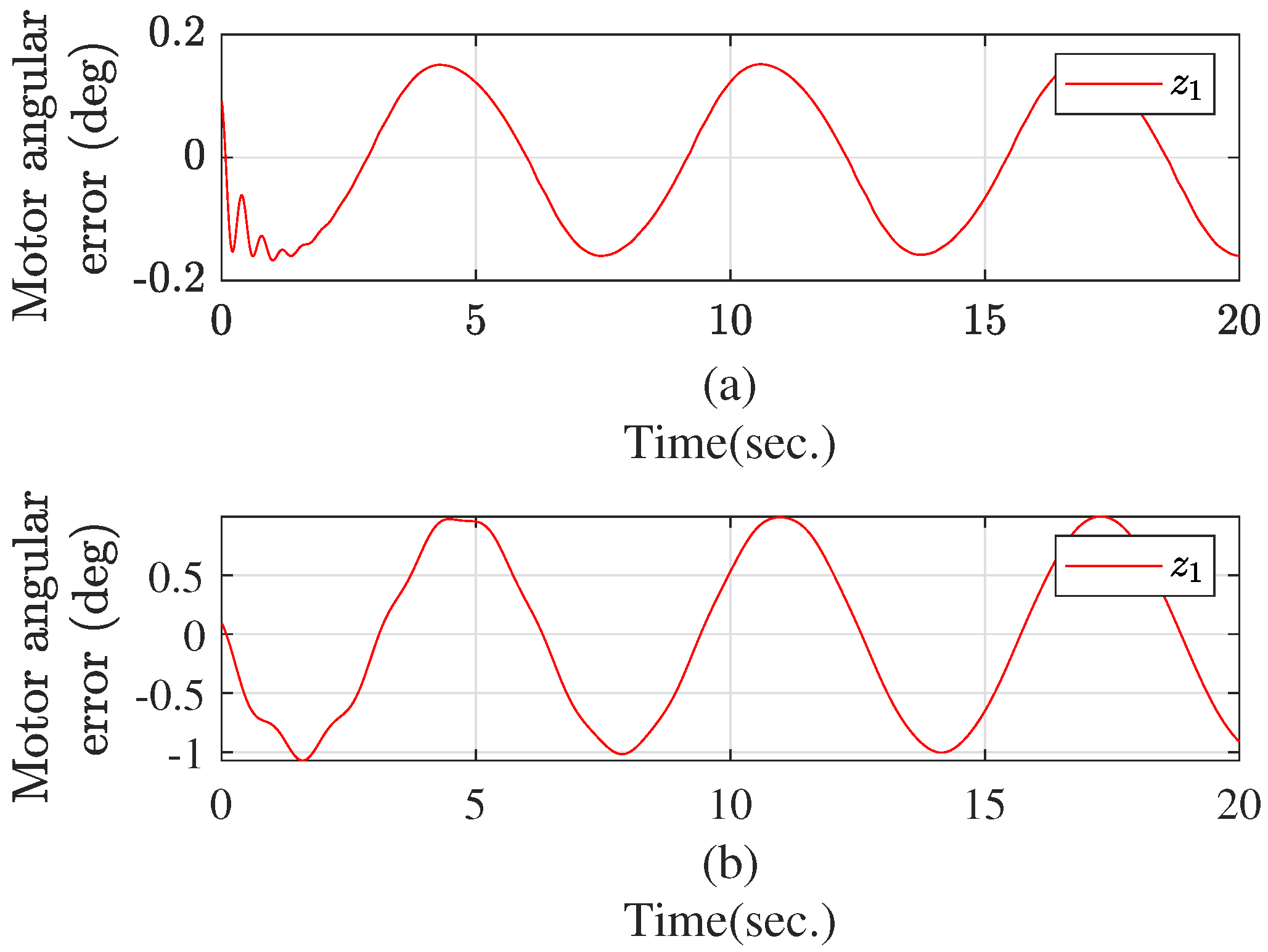 Actuators 13 00366 g003