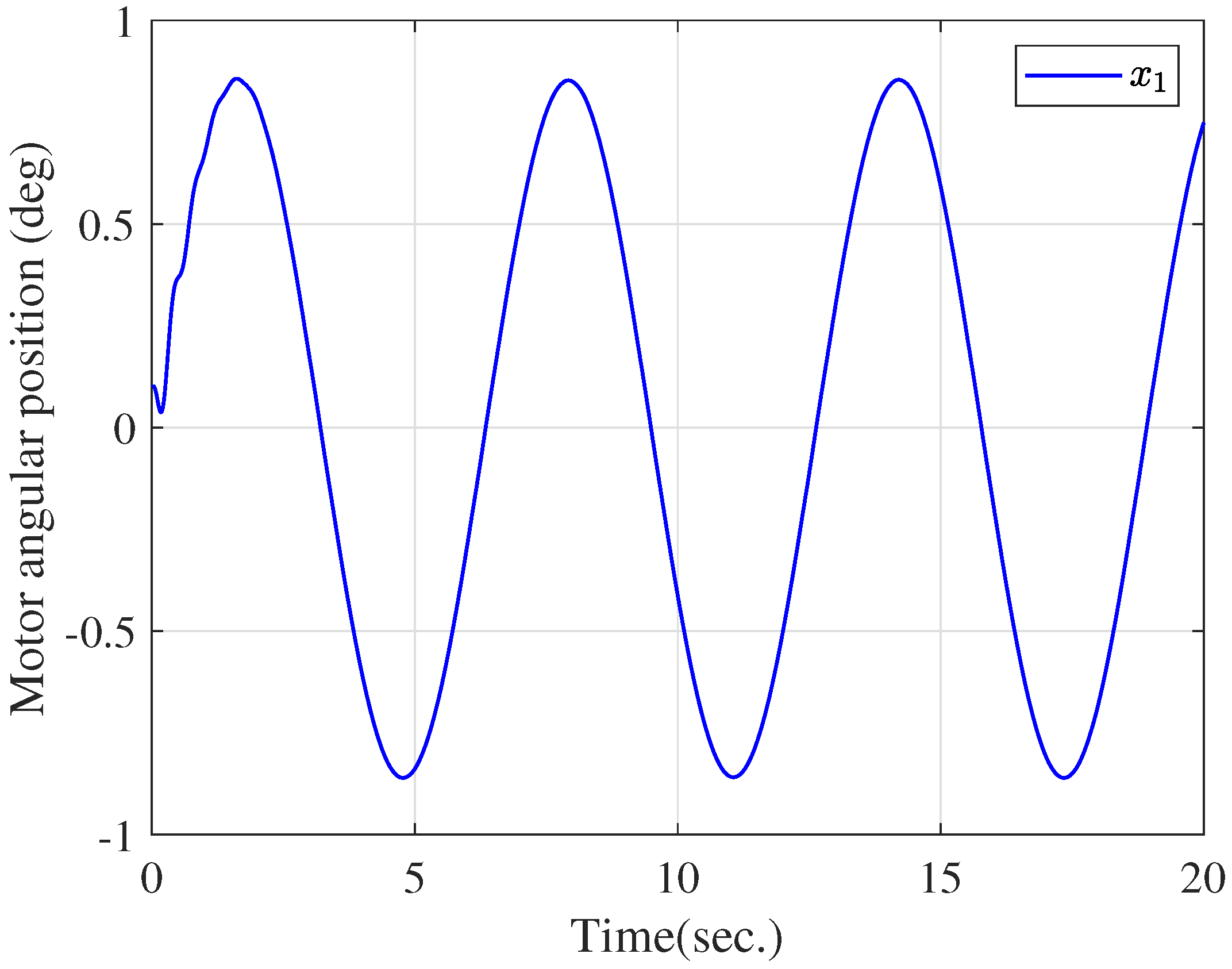 Actuators 13 00366 g004