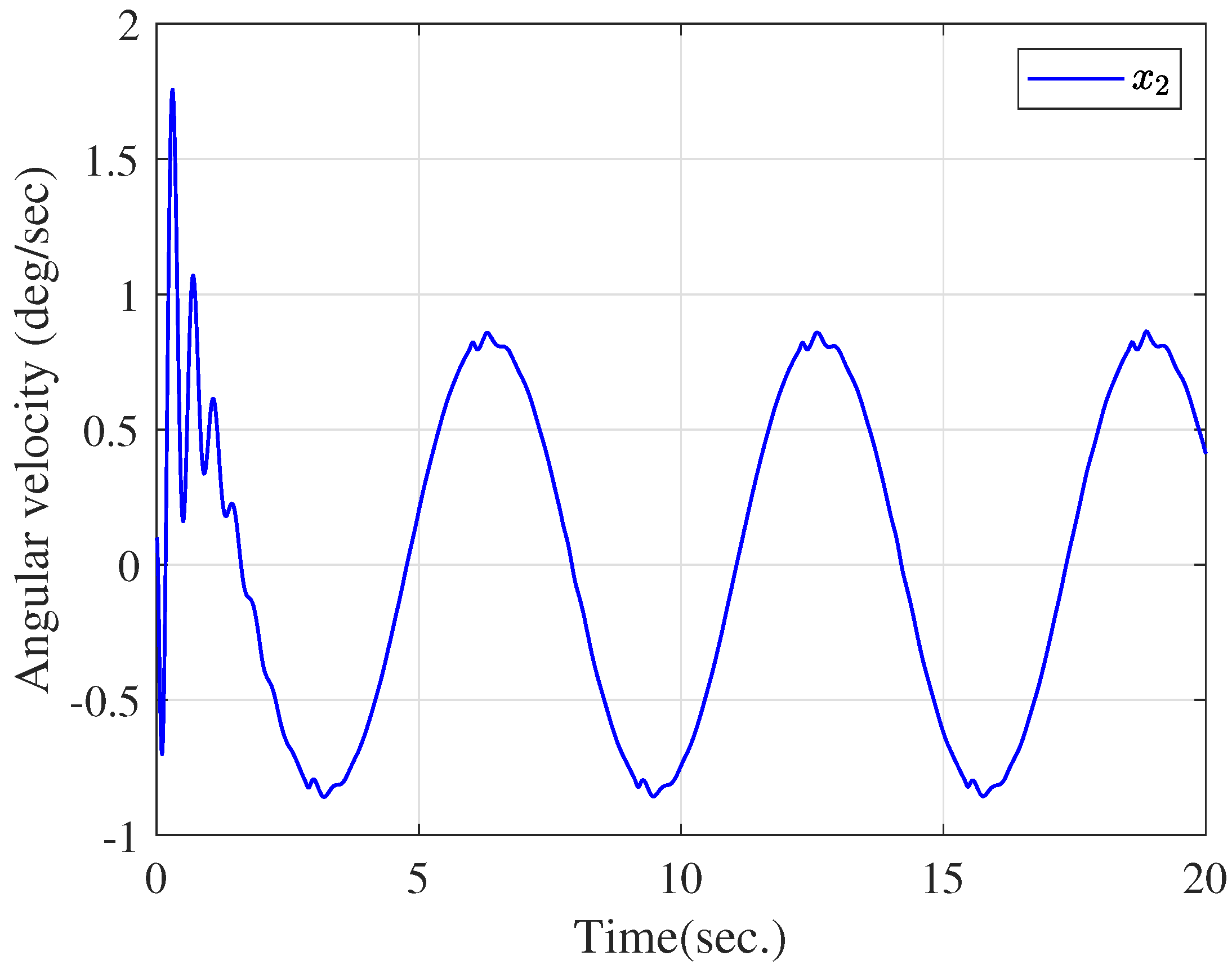 Actuators 13 00366 g005