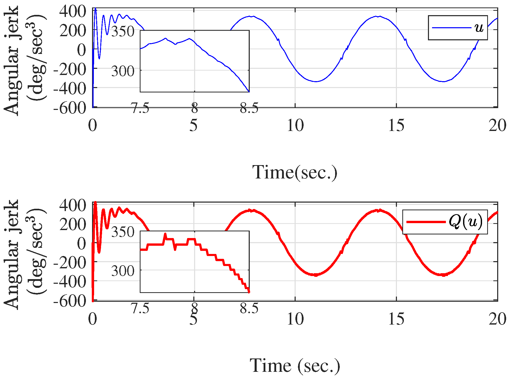 Actuators 13 00366 g008