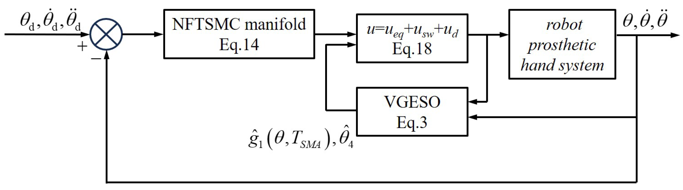 Actuators 13 00367 g002