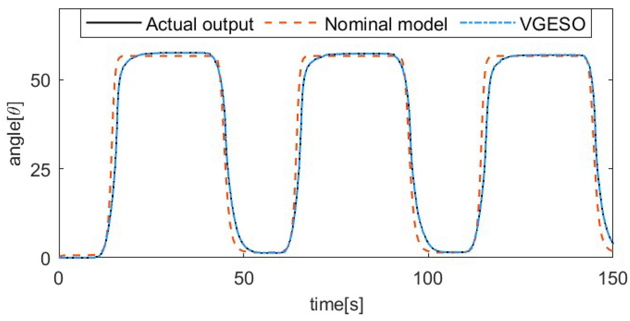 Actuators 13 00367 g003