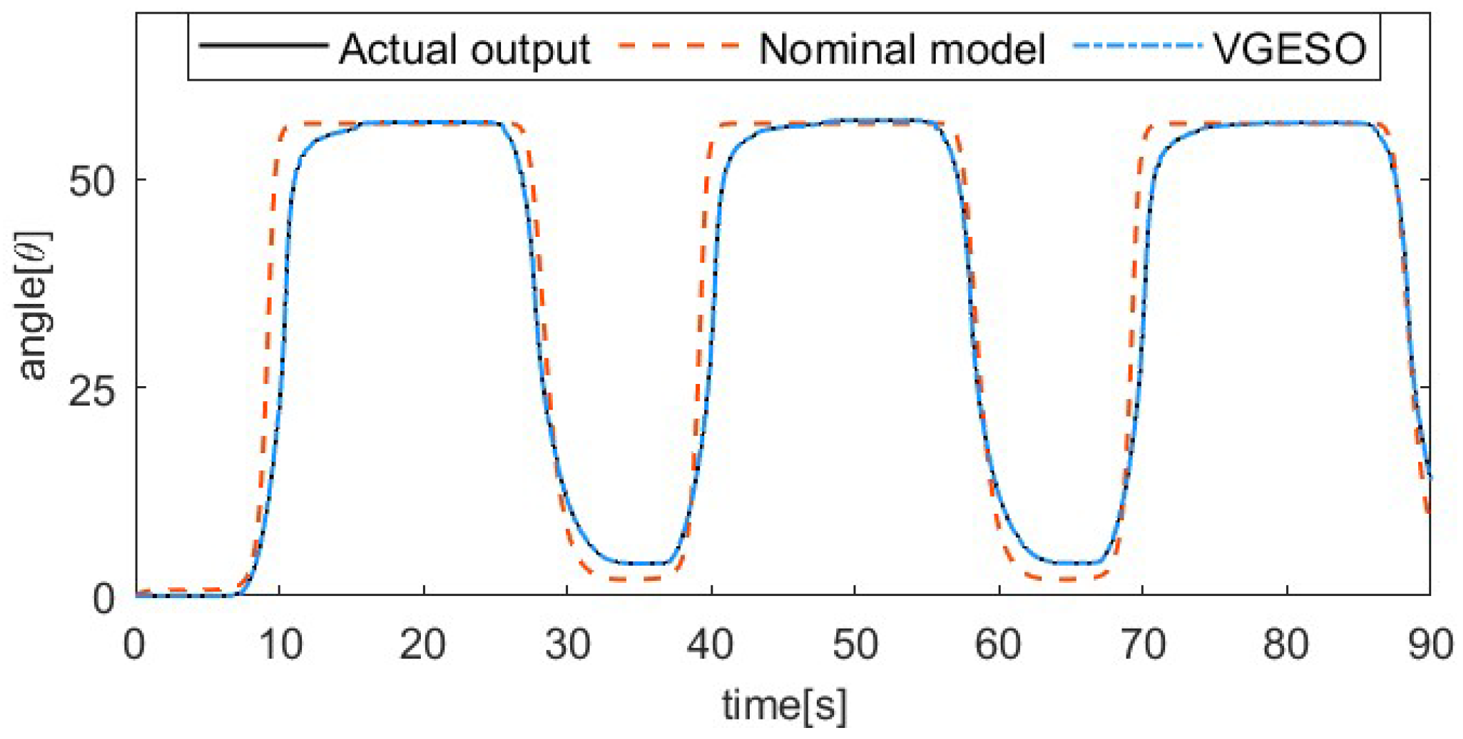 Actuators 13 00367 g004