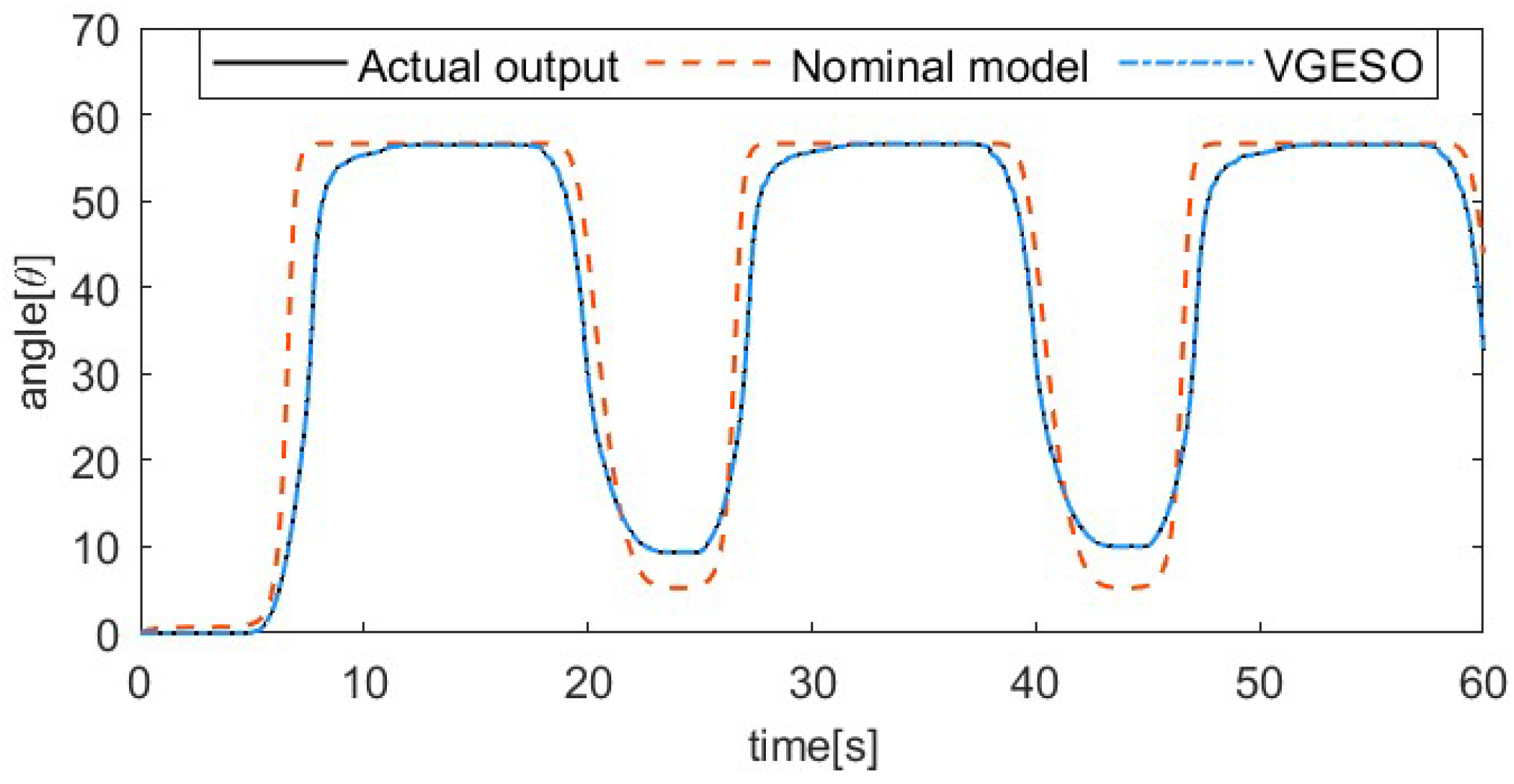 Actuators 13 00367 g005
