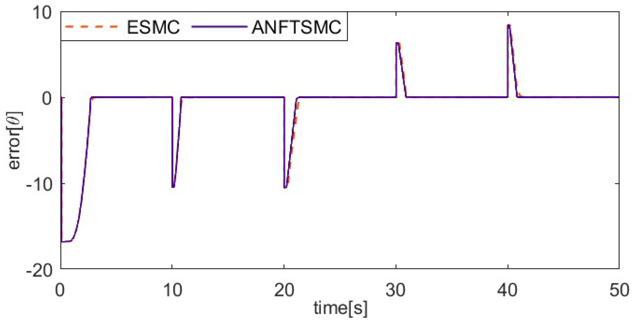 Actuators 13 00367 g008
