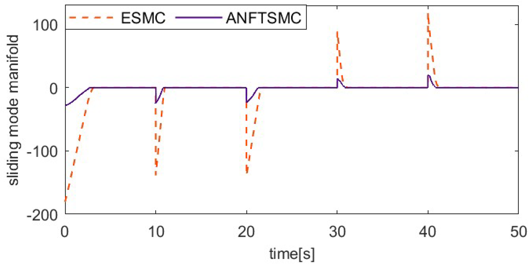 Actuators 13 00367 g010