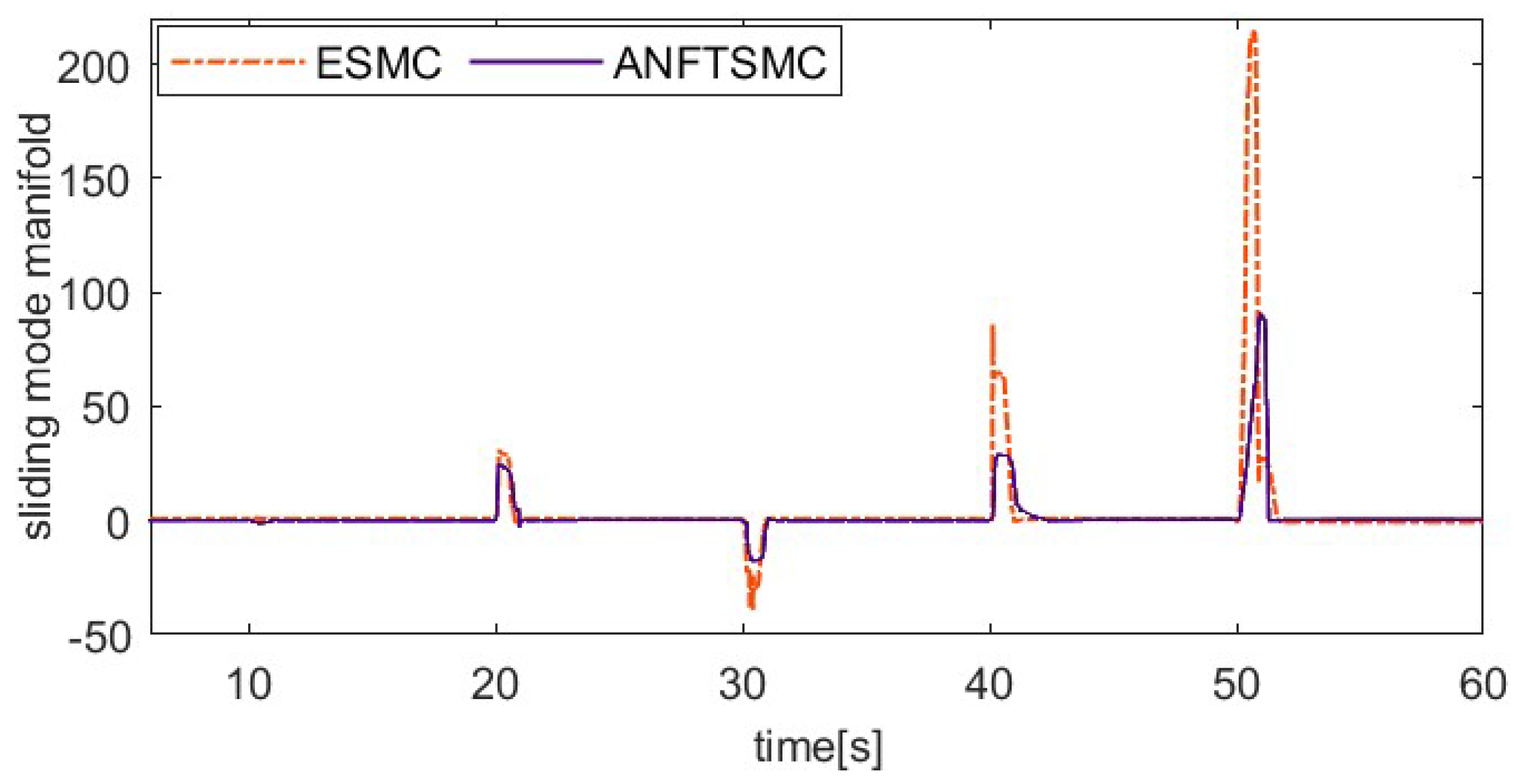 Actuators 13 00367 g014
