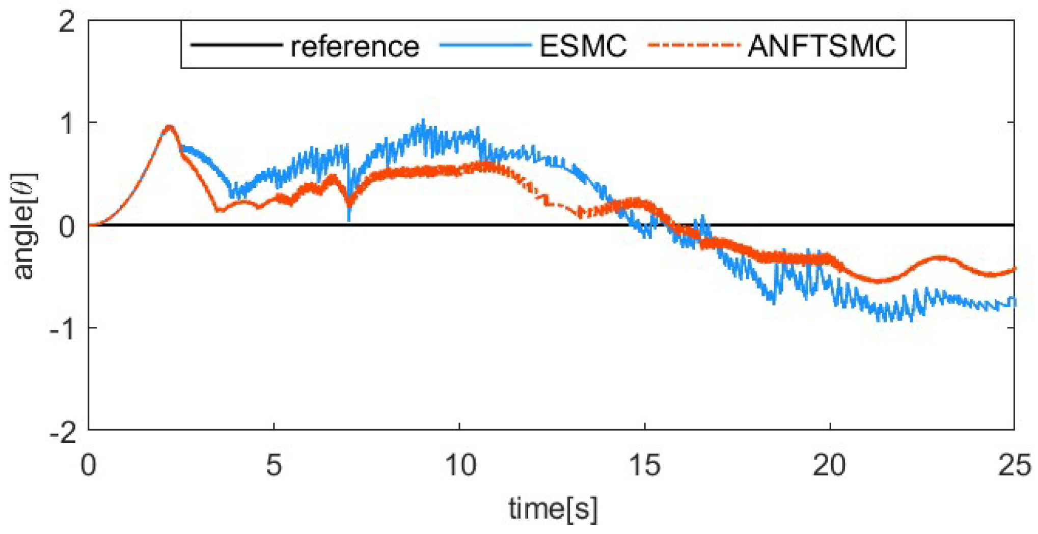 Actuators 13 00367 g017
