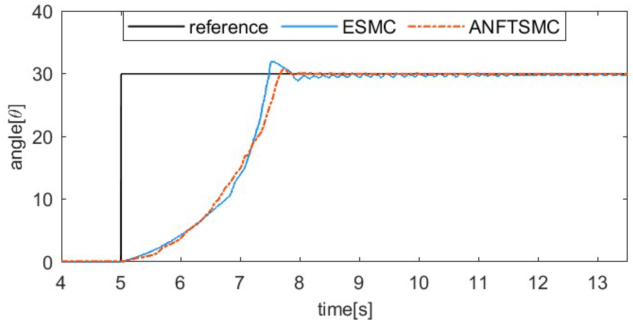Actuators 13 00367 g018
