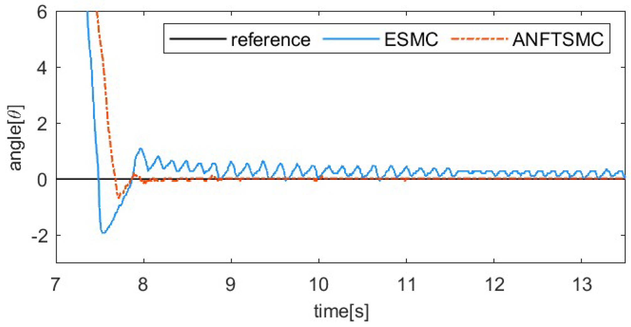 Actuators 13 00367 g019