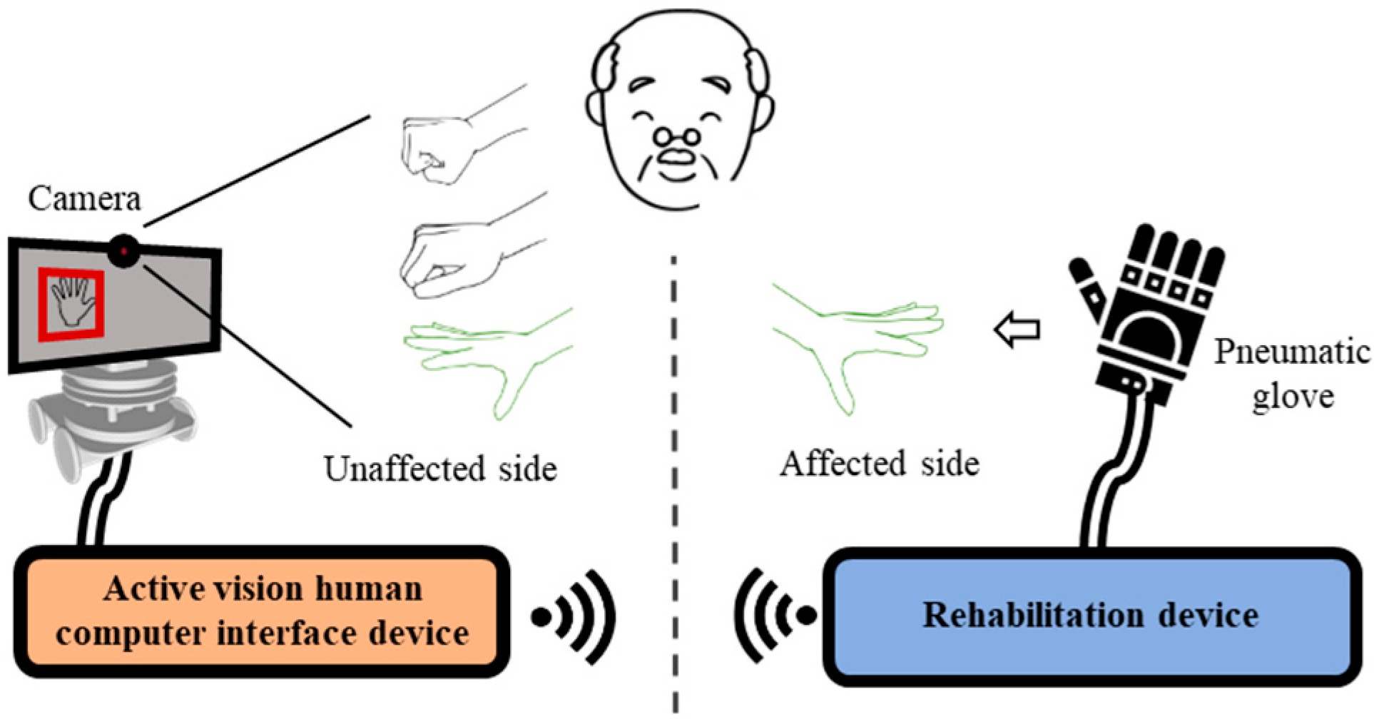 Actuators 13 00368 g001