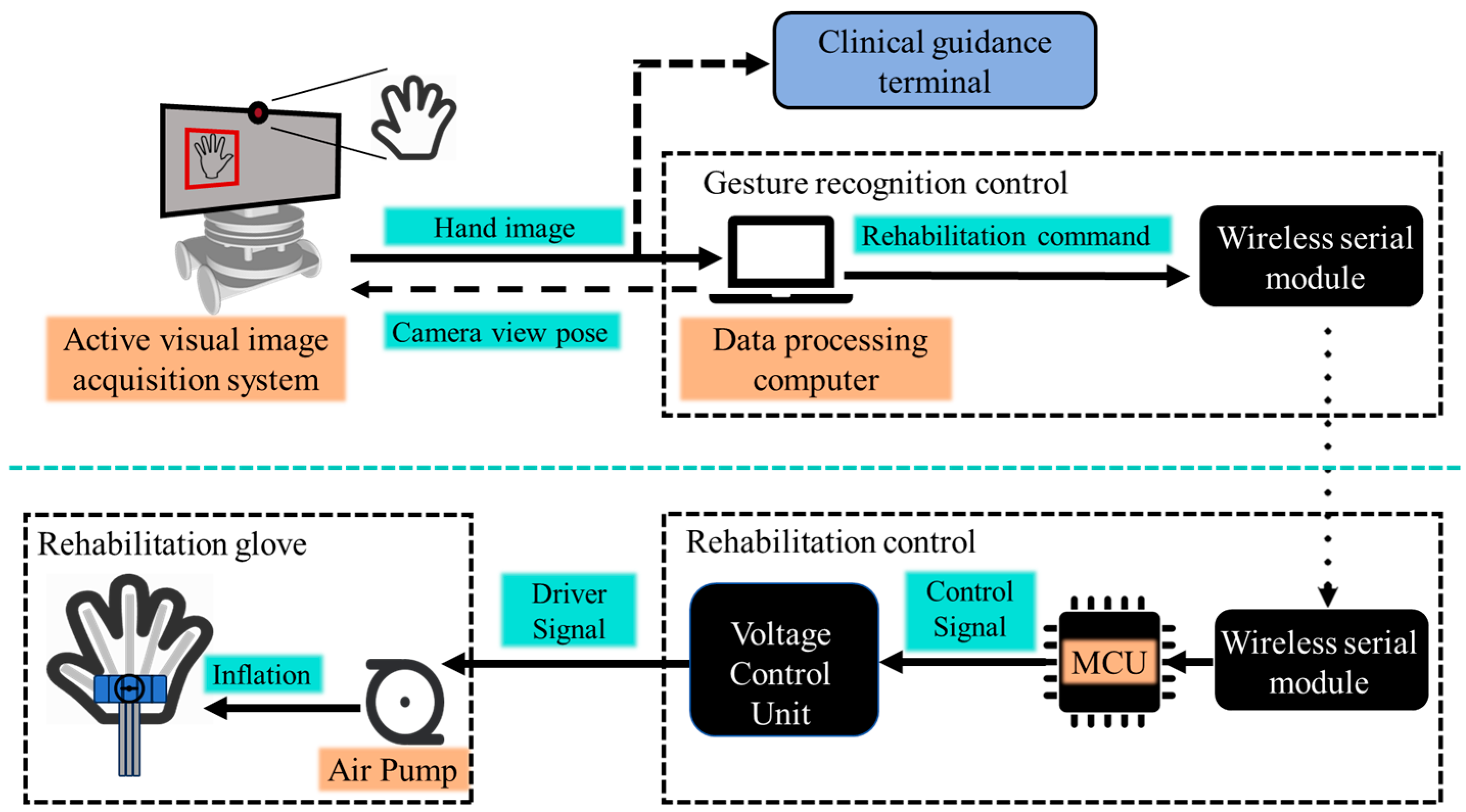 Actuators 13 00368 g002