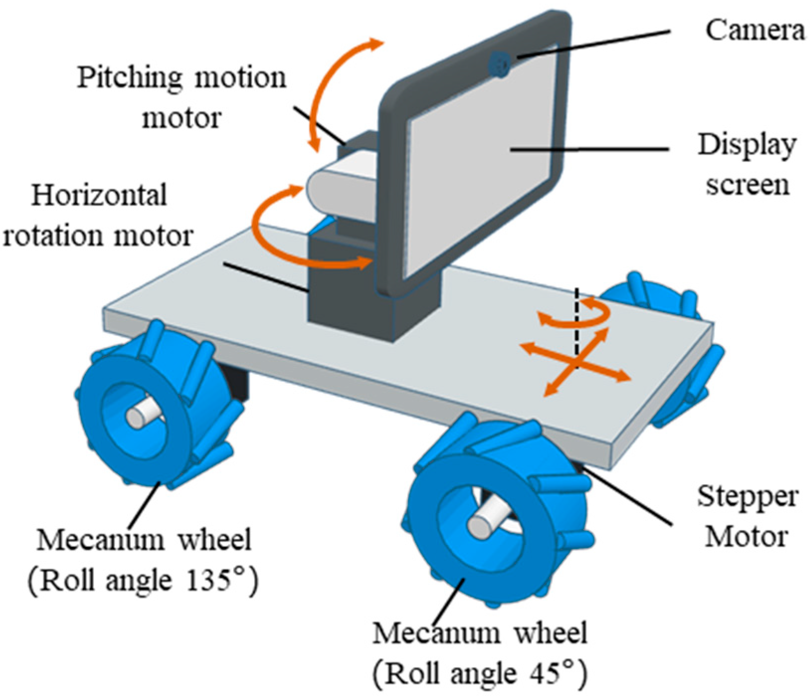 Actuators 13 00368 g003