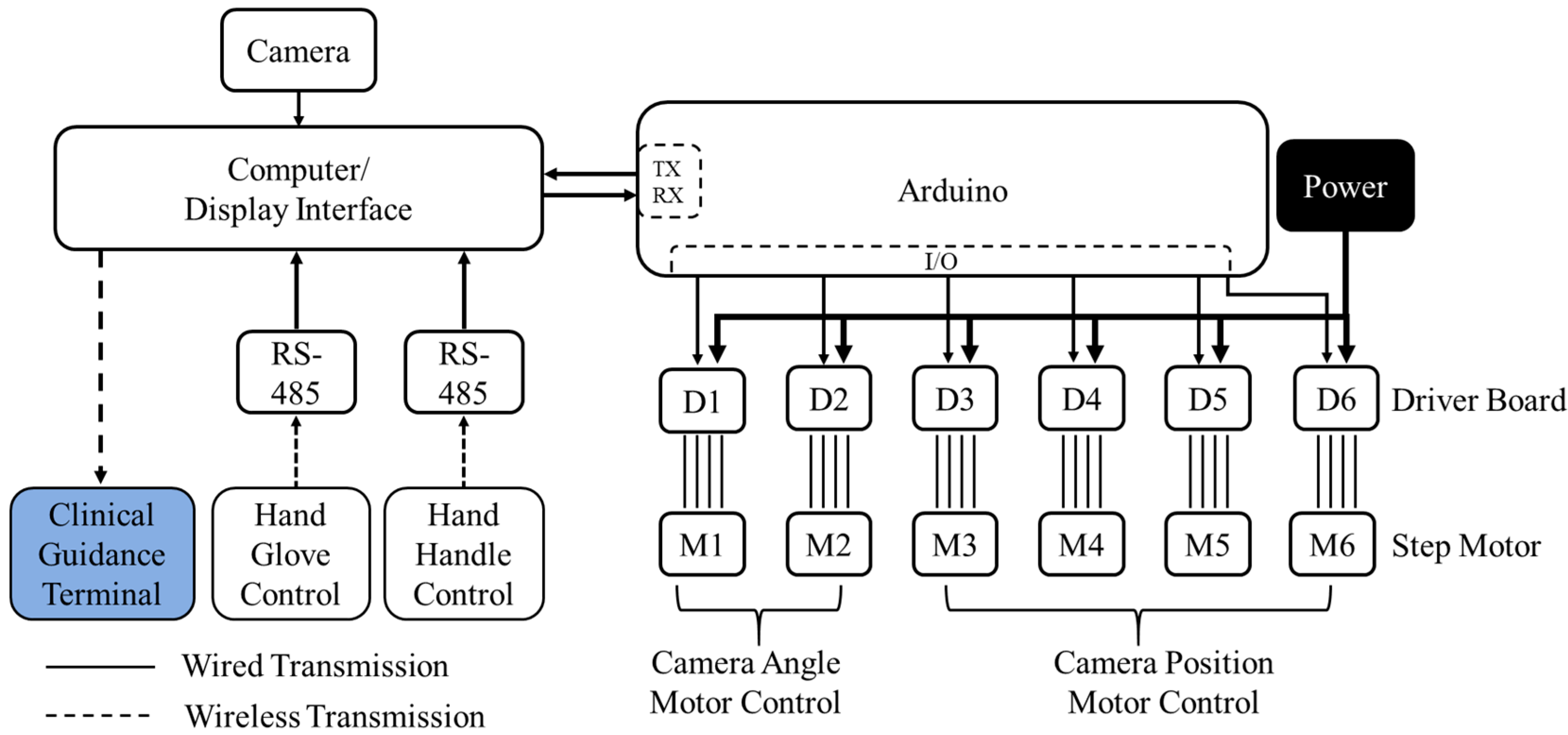 Actuators 13 00368 g004