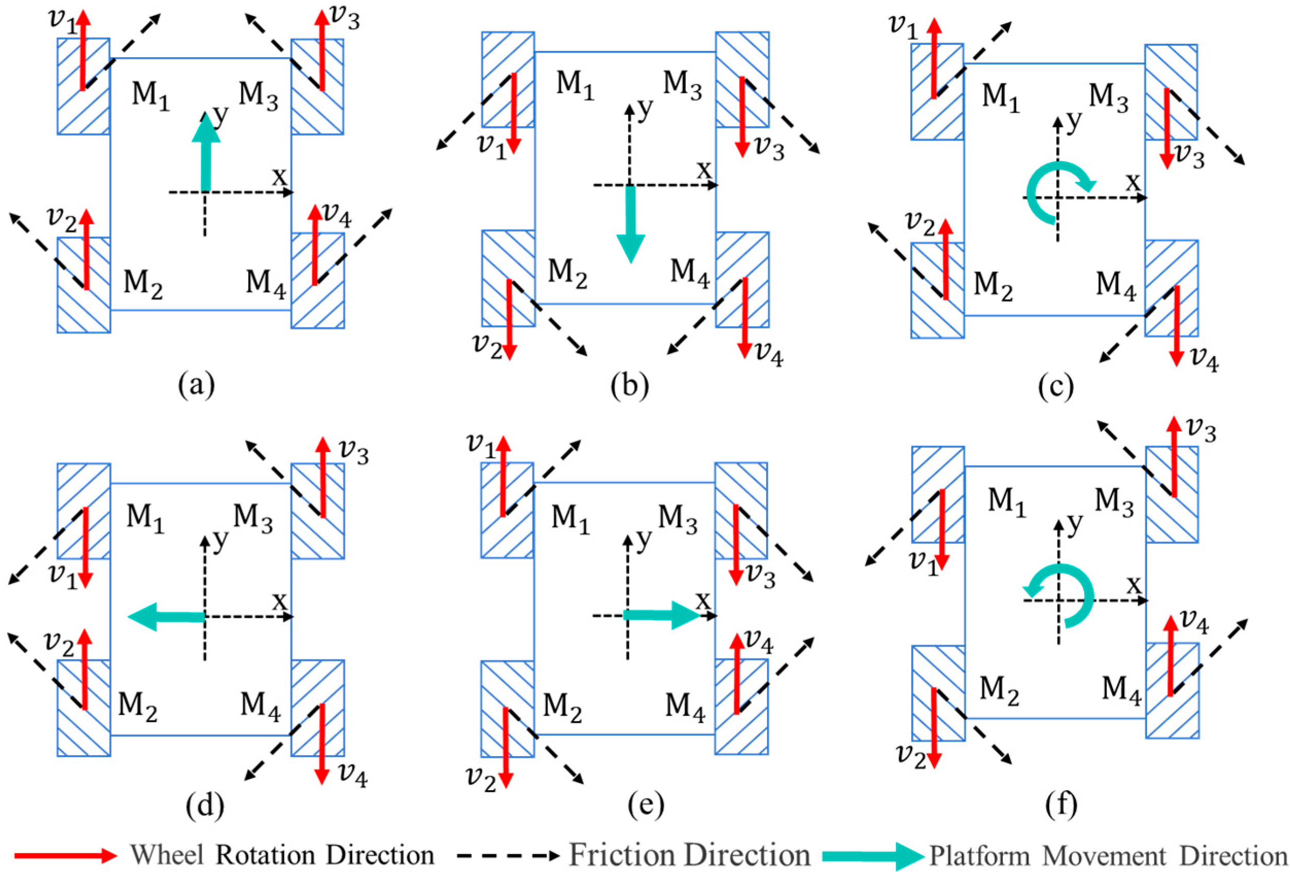 Actuators 13 00368 g005