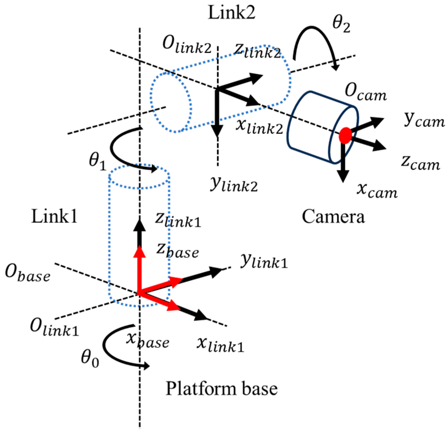 Actuators 13 00368 g006