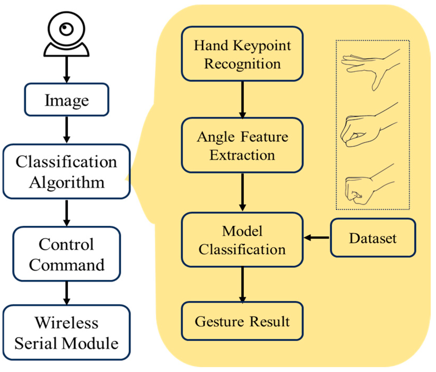 Actuators 13 00368 g007
