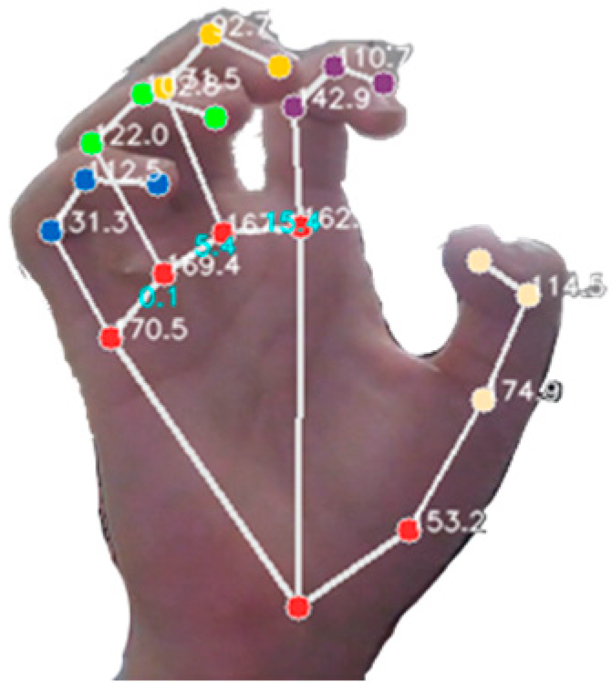 Actuators 13 00368 g008