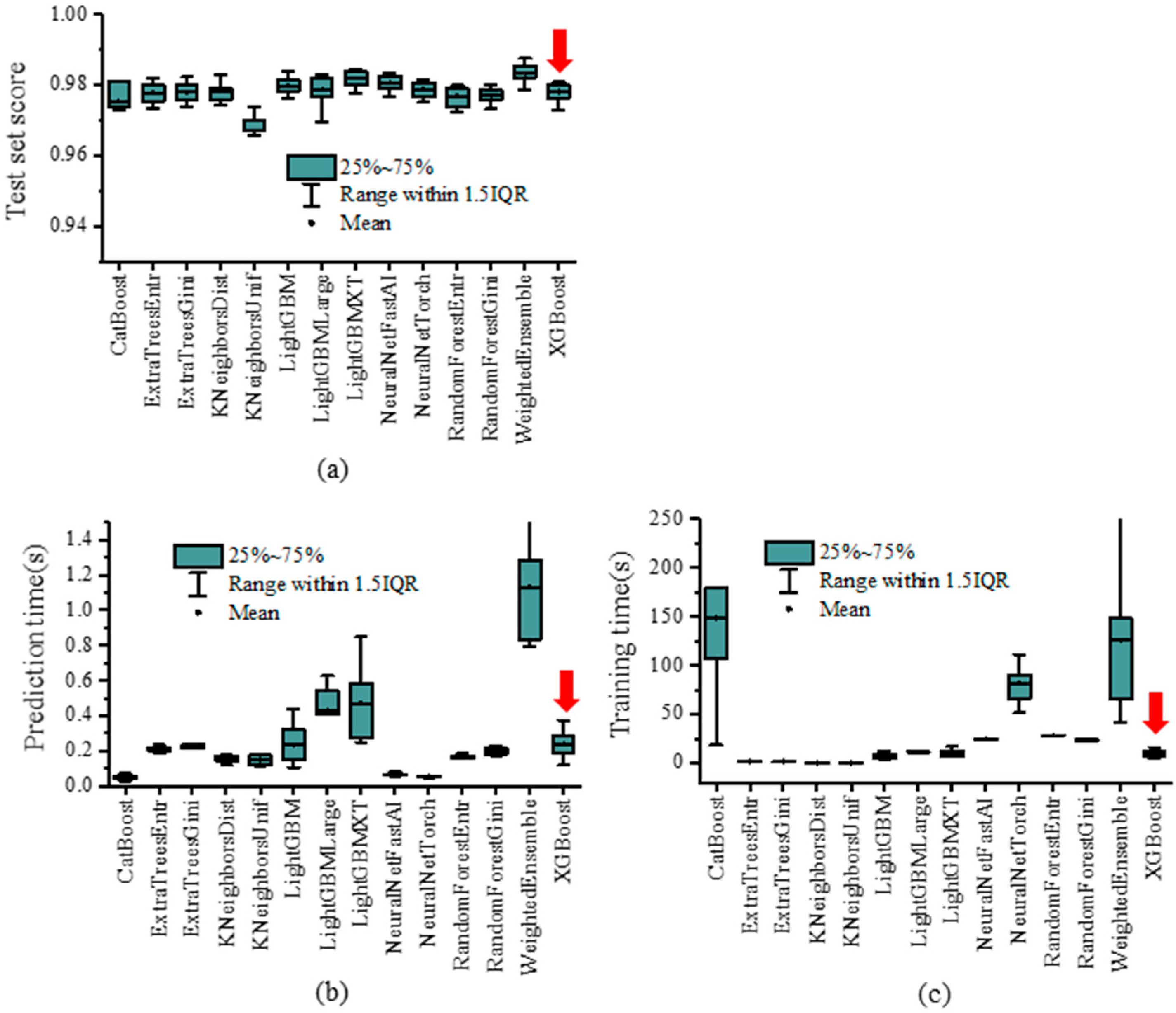 Actuators 13 00368 g012