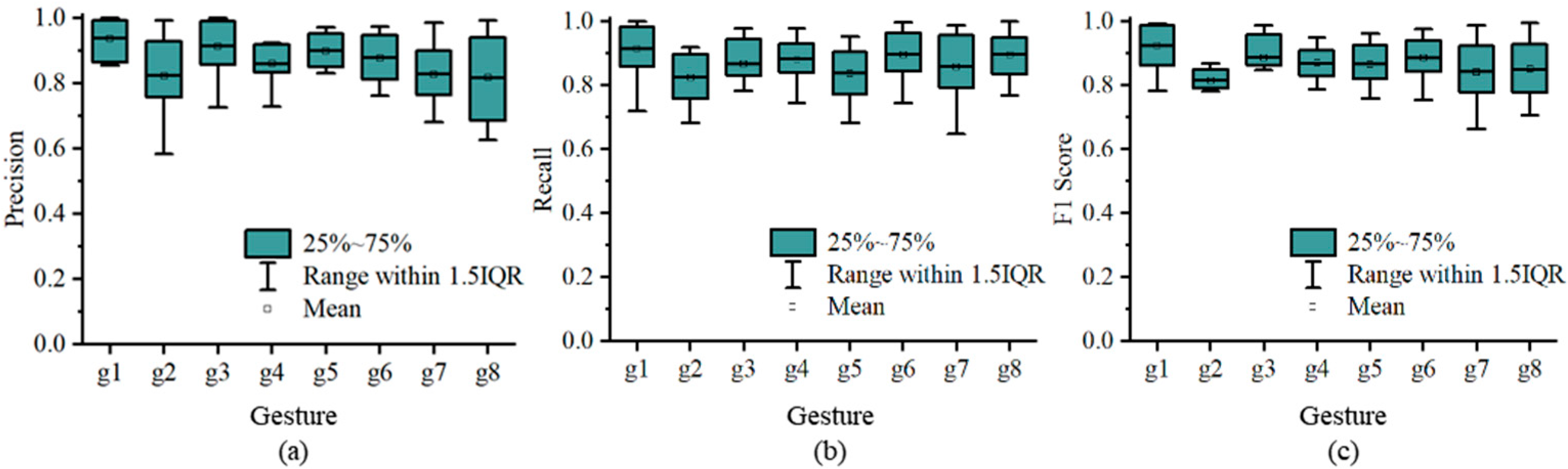 Actuators 13 00368 g013