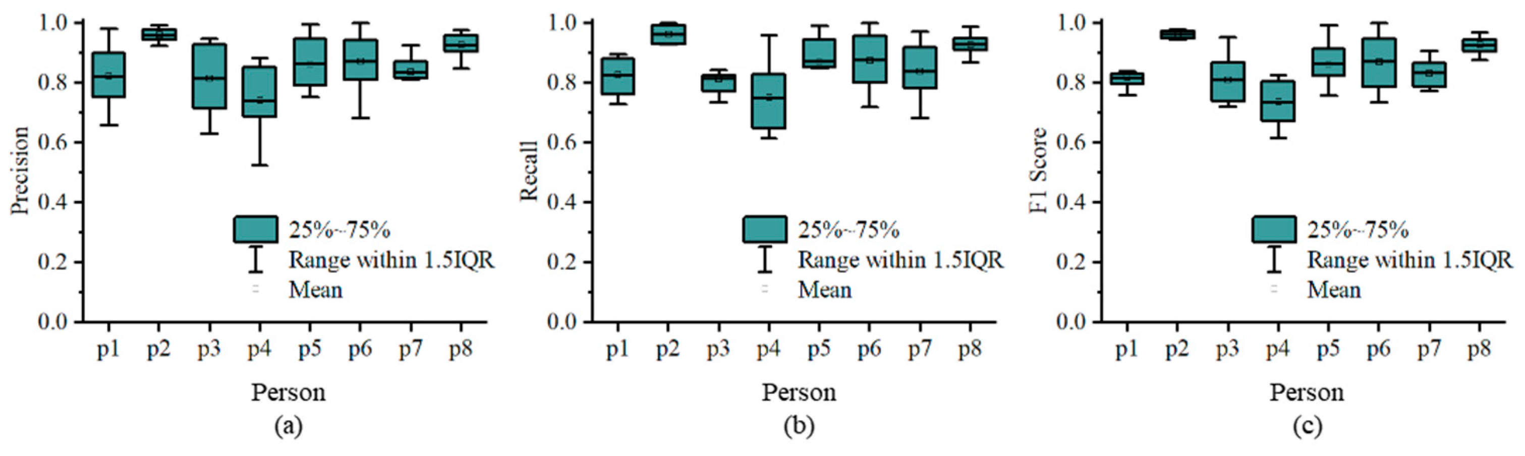 Actuators 13 00368 g014