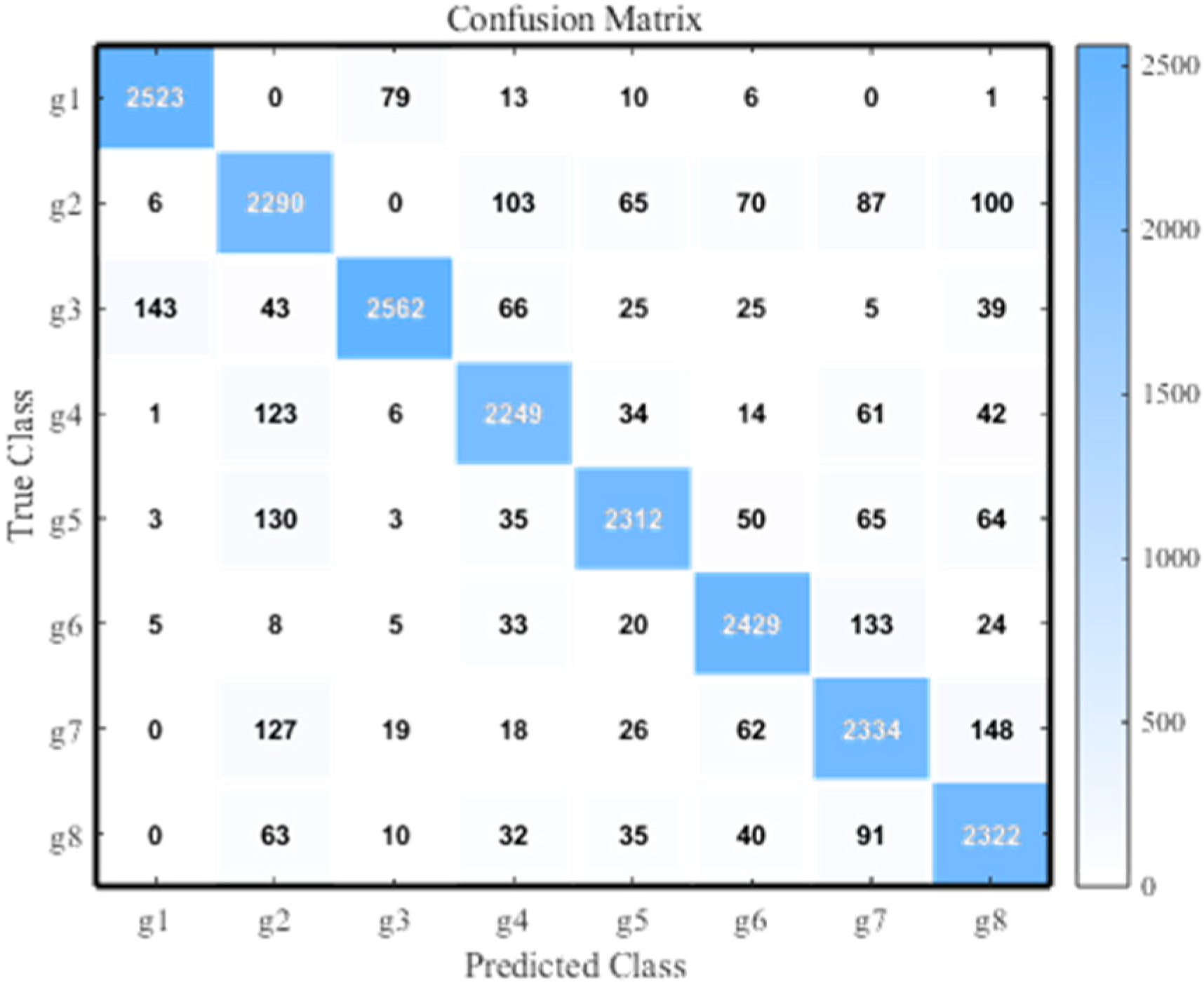 Actuators 13 00368 g015