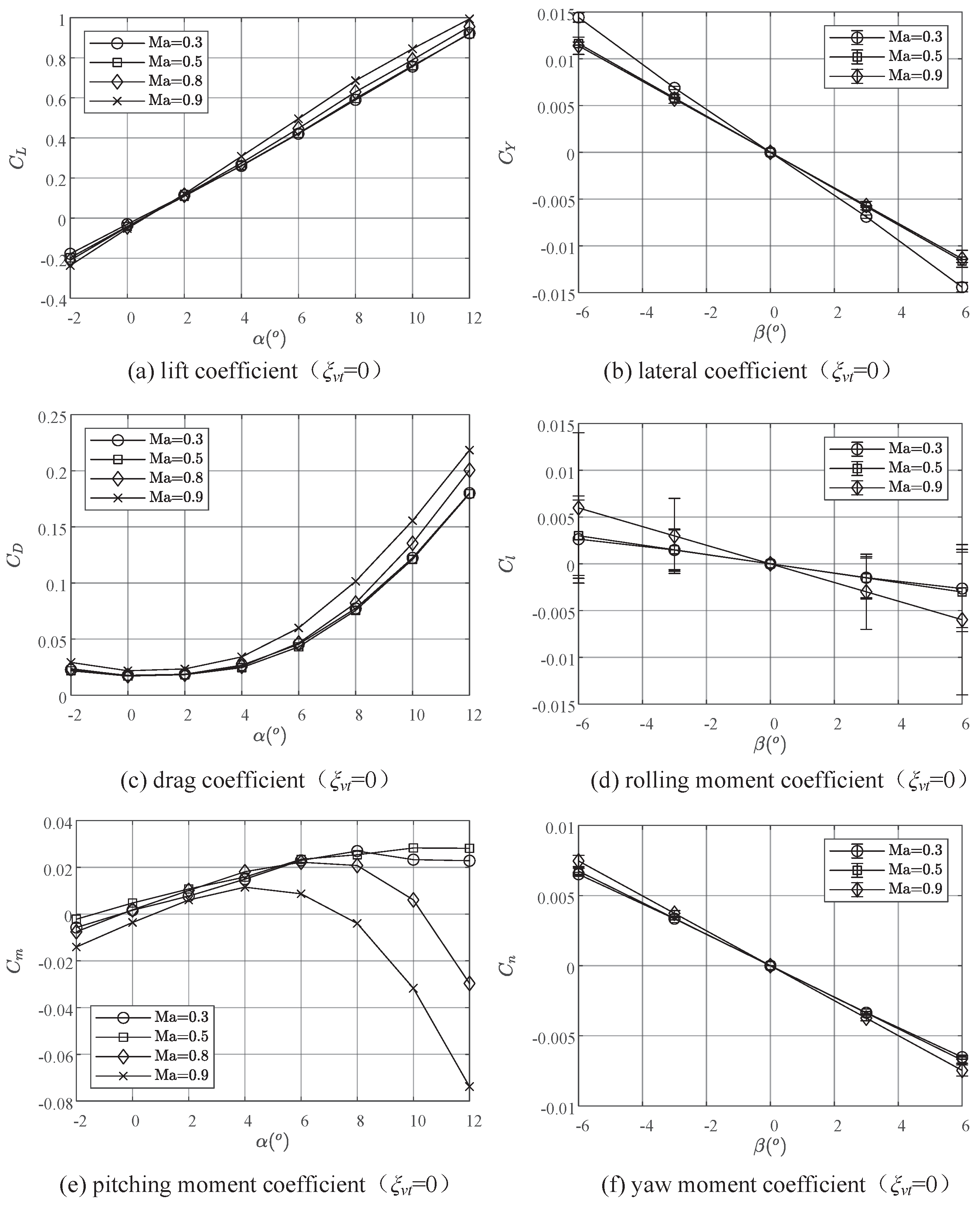 Actuators 13 00369 g003