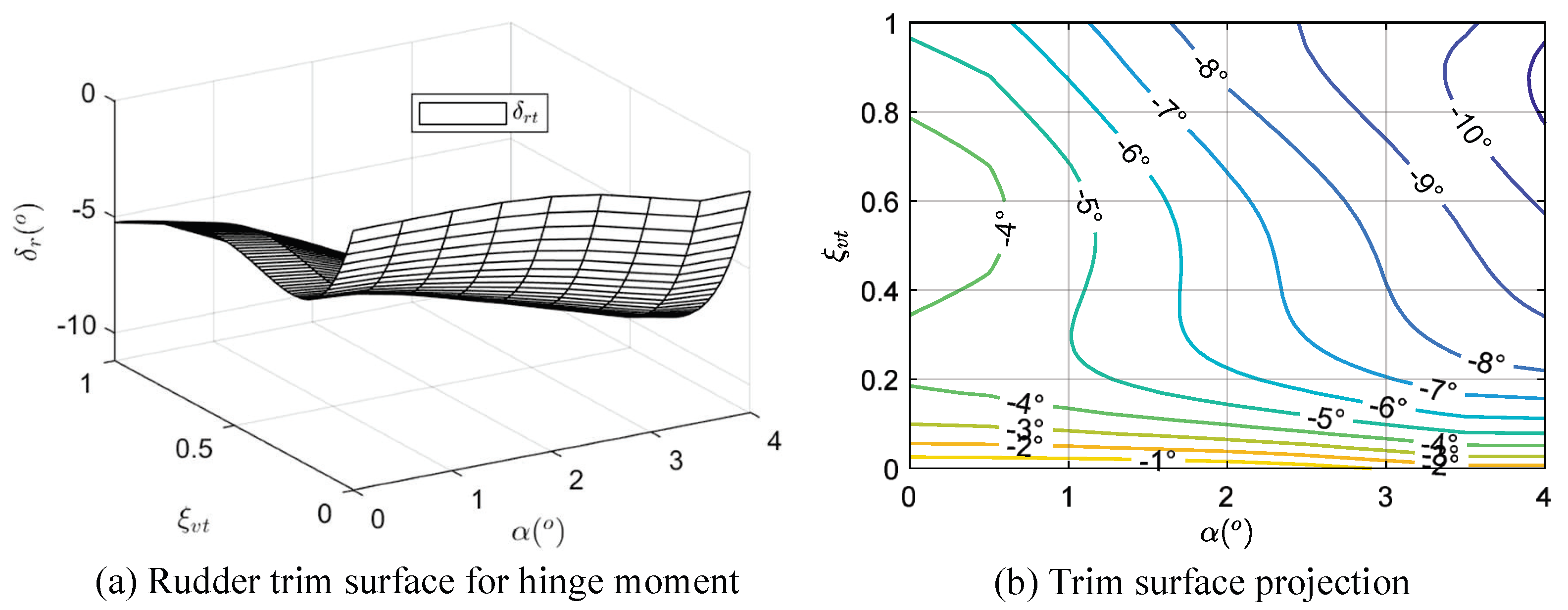Actuators 13 00369 g005