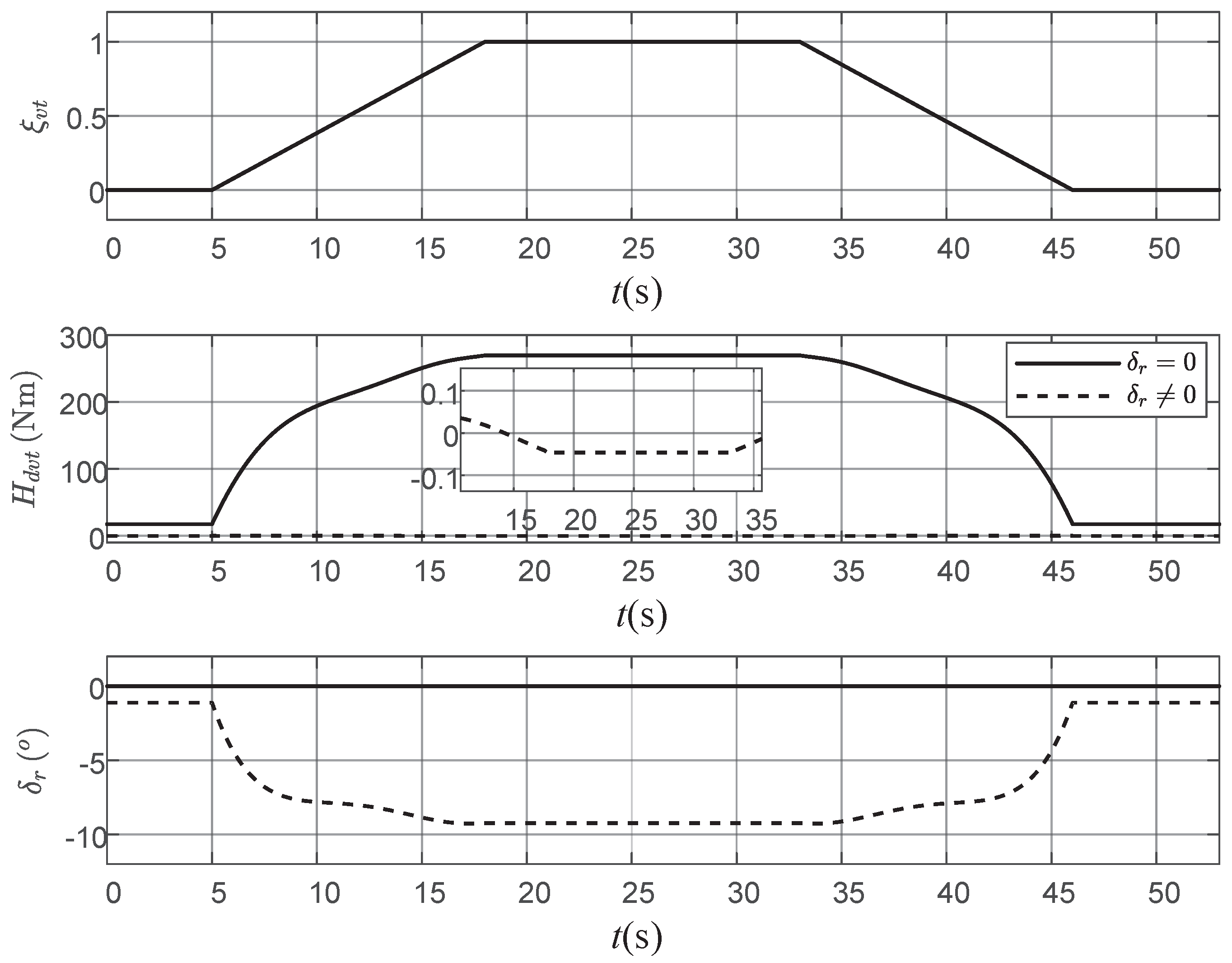 Actuators 13 00369 g006