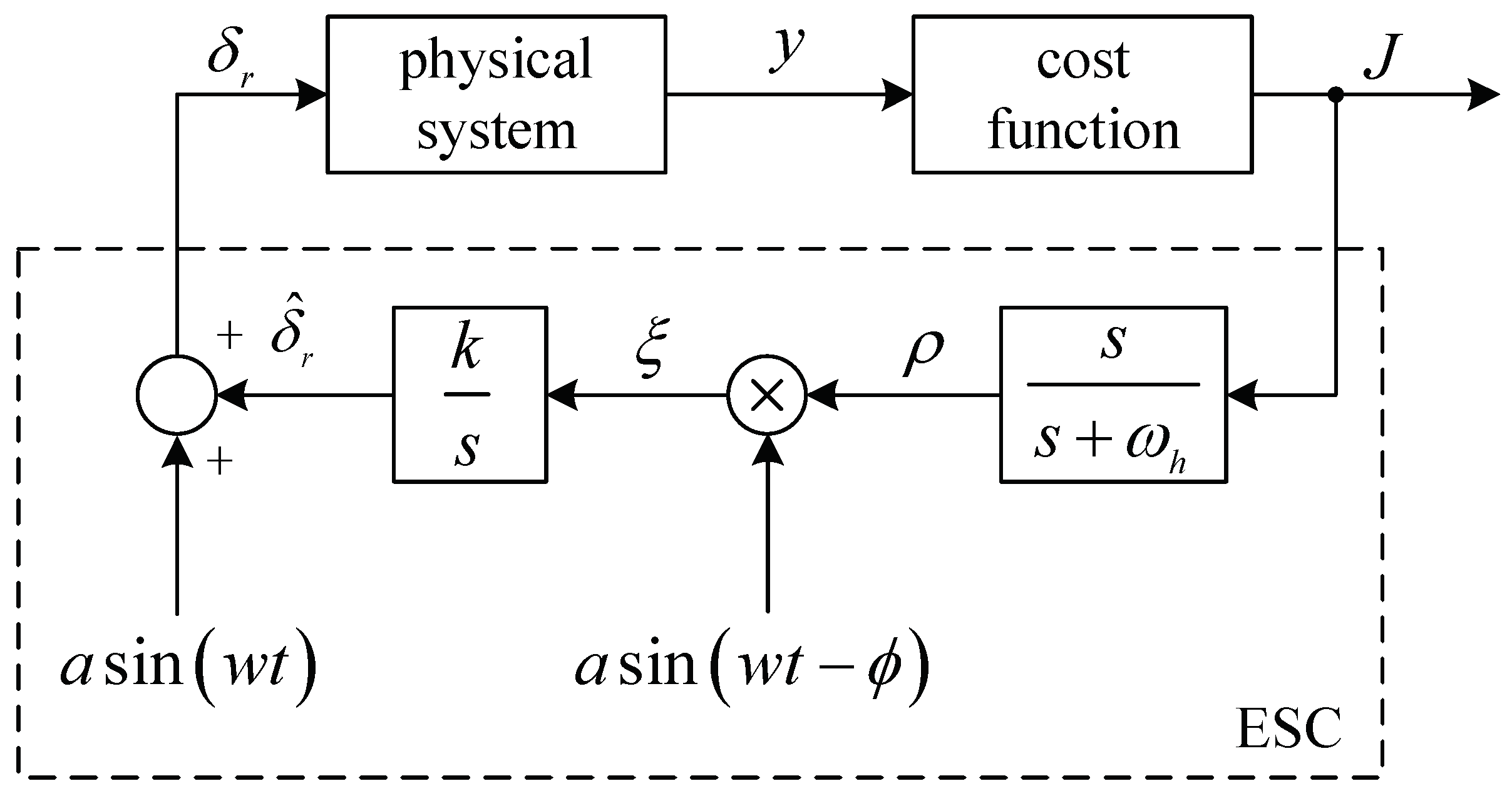 Actuators 13 00369 g007