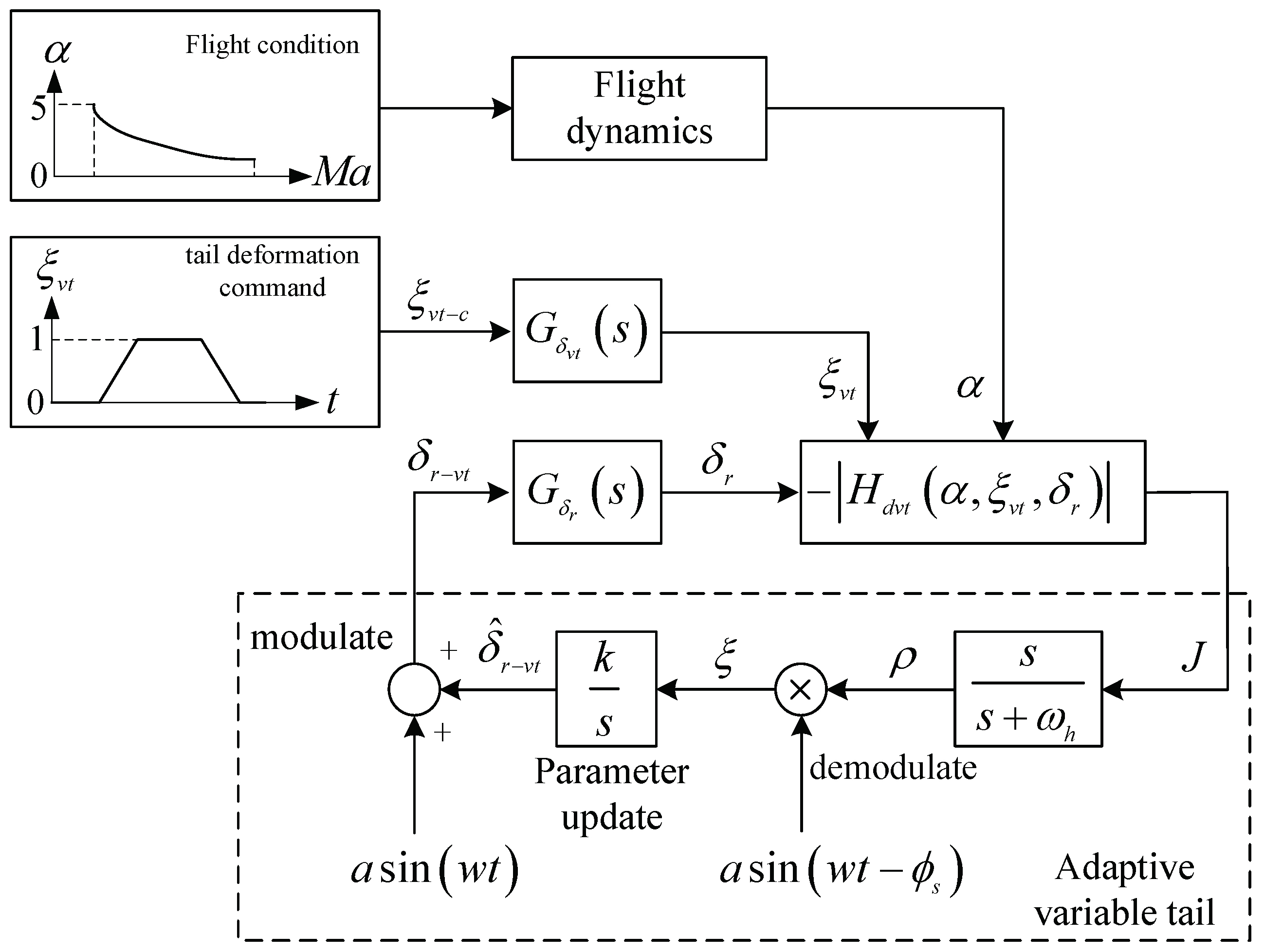 Actuators 13 00369 g009