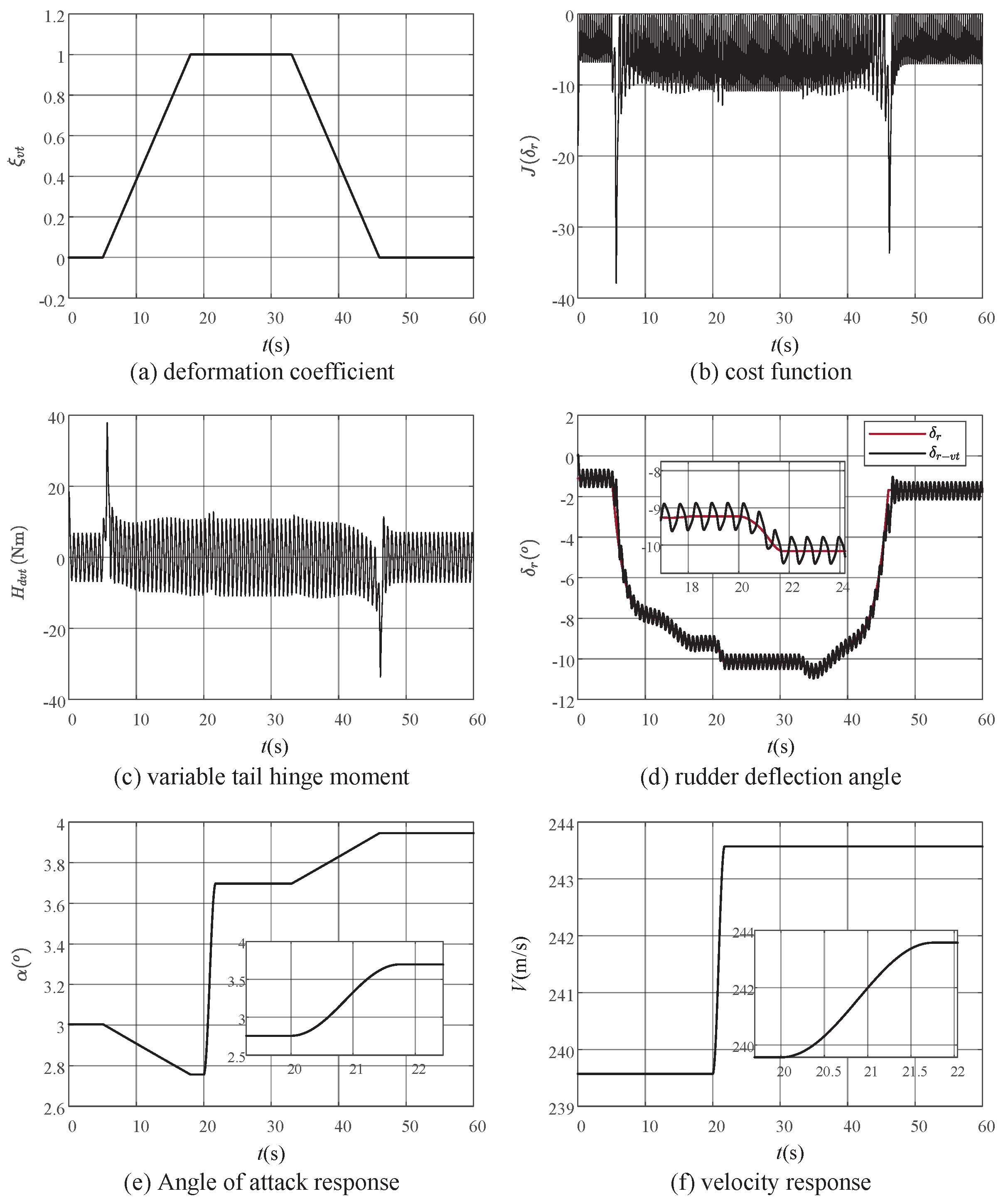 Actuators 13 00369 g011