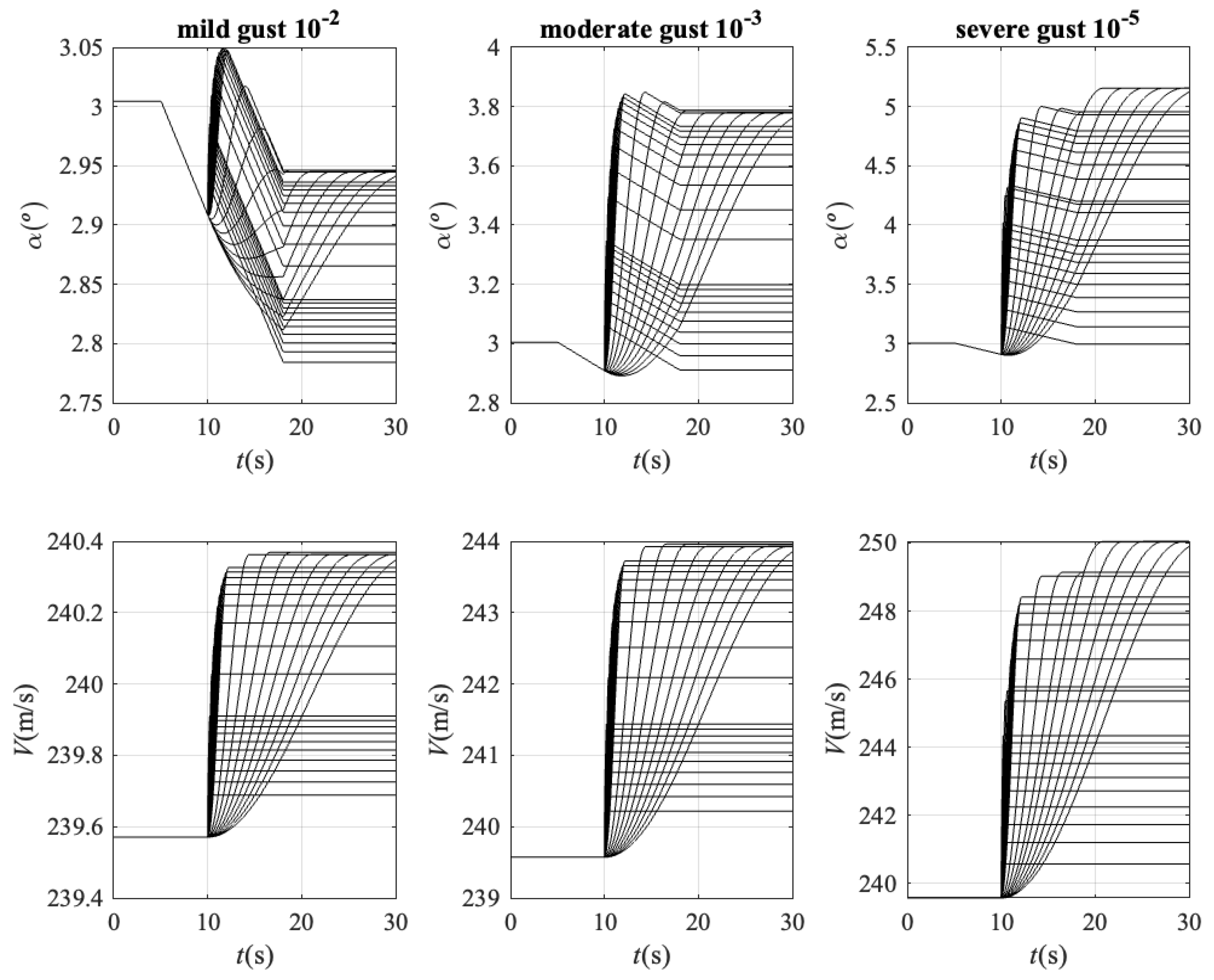Actuators 13 00369 g013