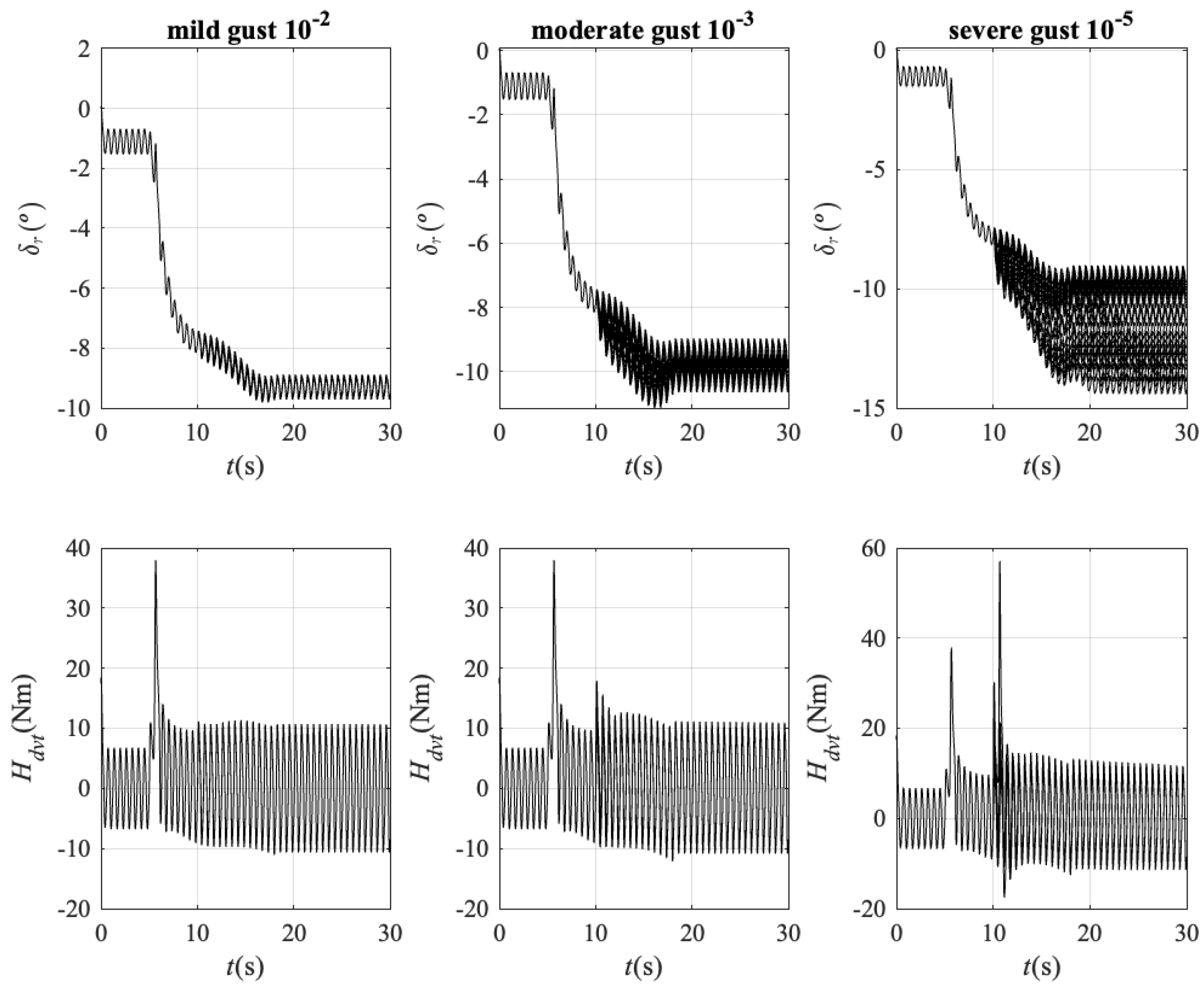 Actuators 13 00369 g014