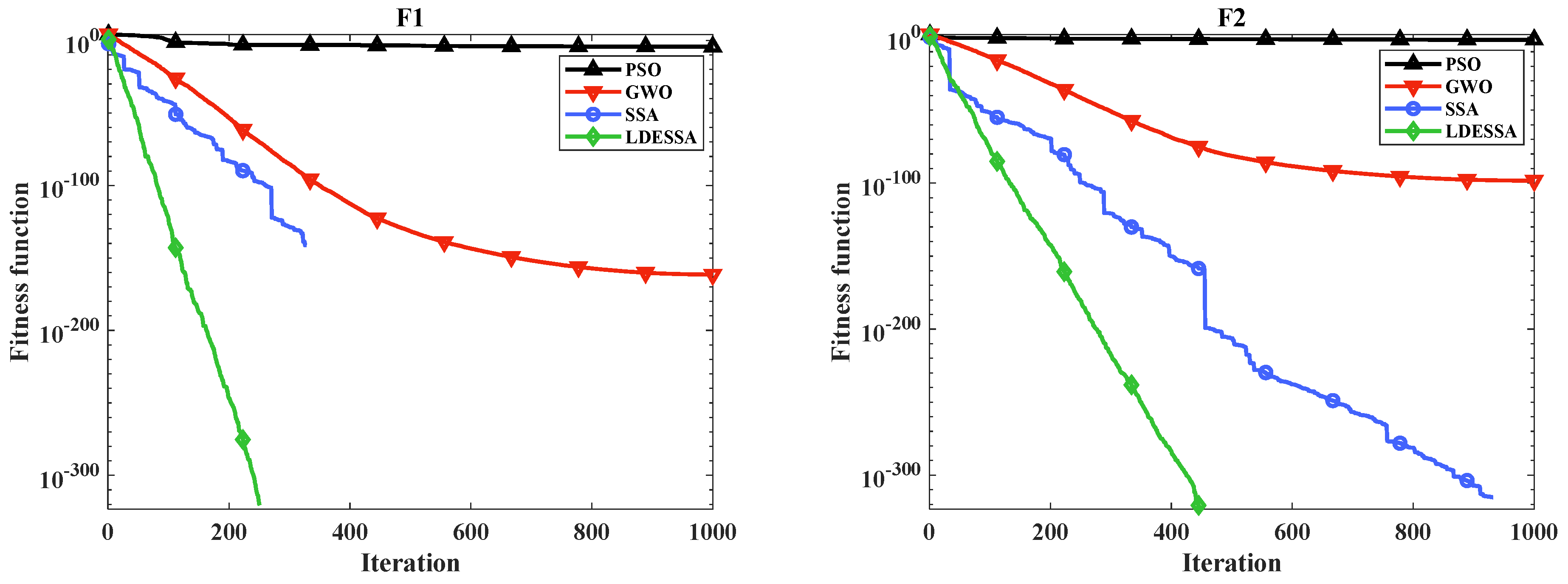 Actuators 13 00370 g007a