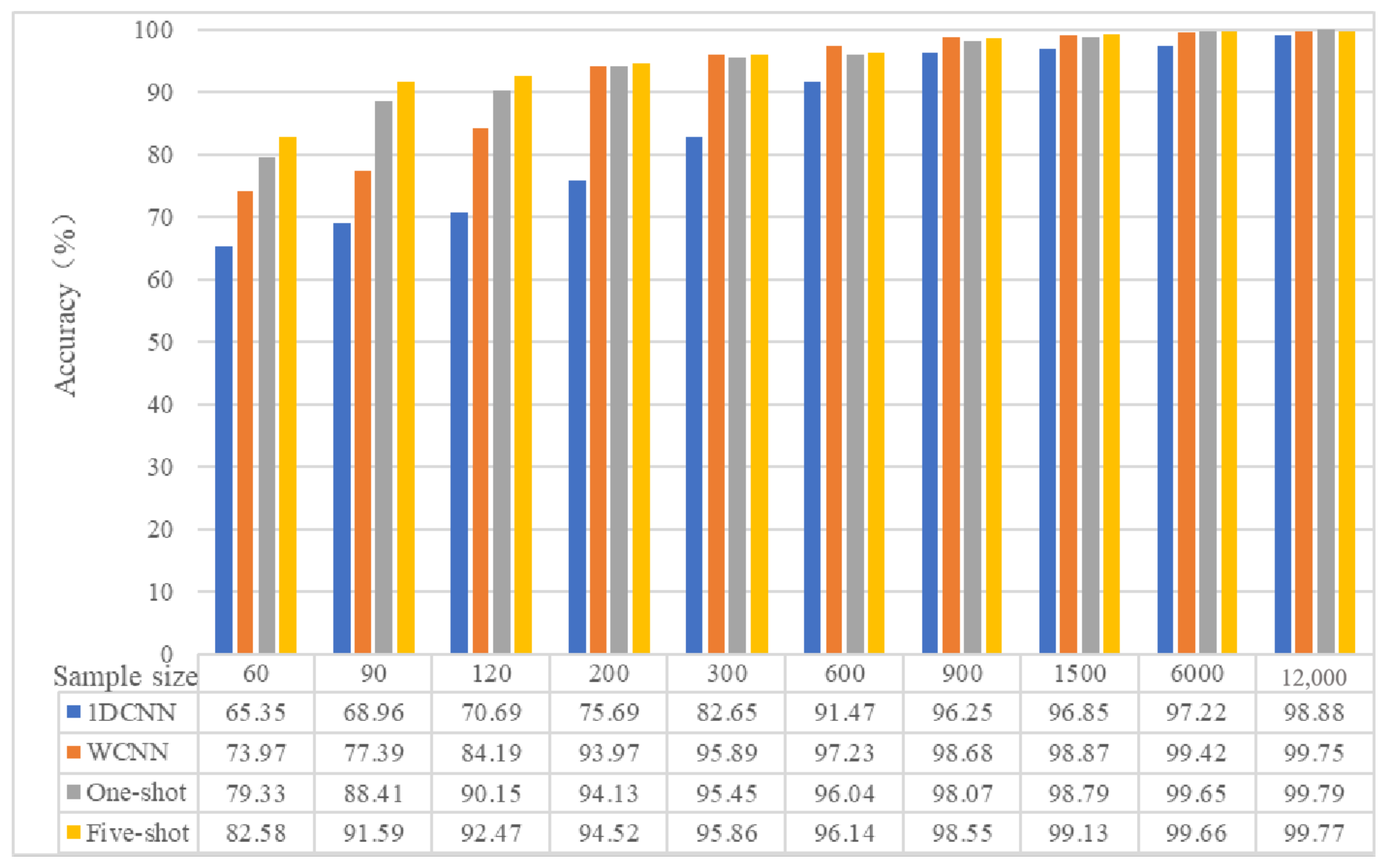 Actuators 13 00373 g004